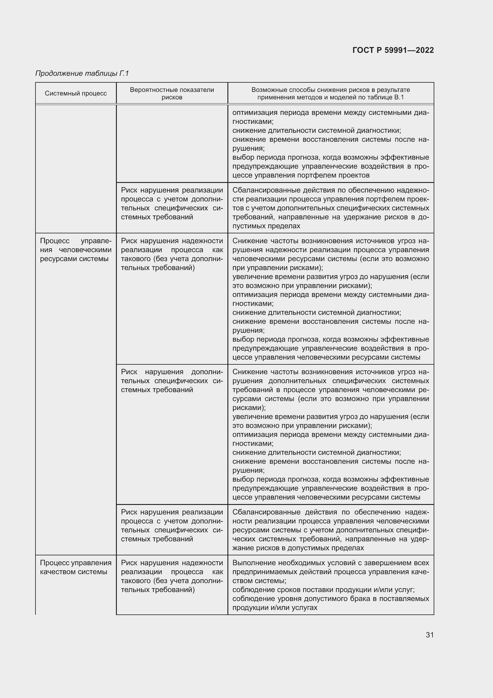 Страница 35 ГОСТ Р 59991-2022