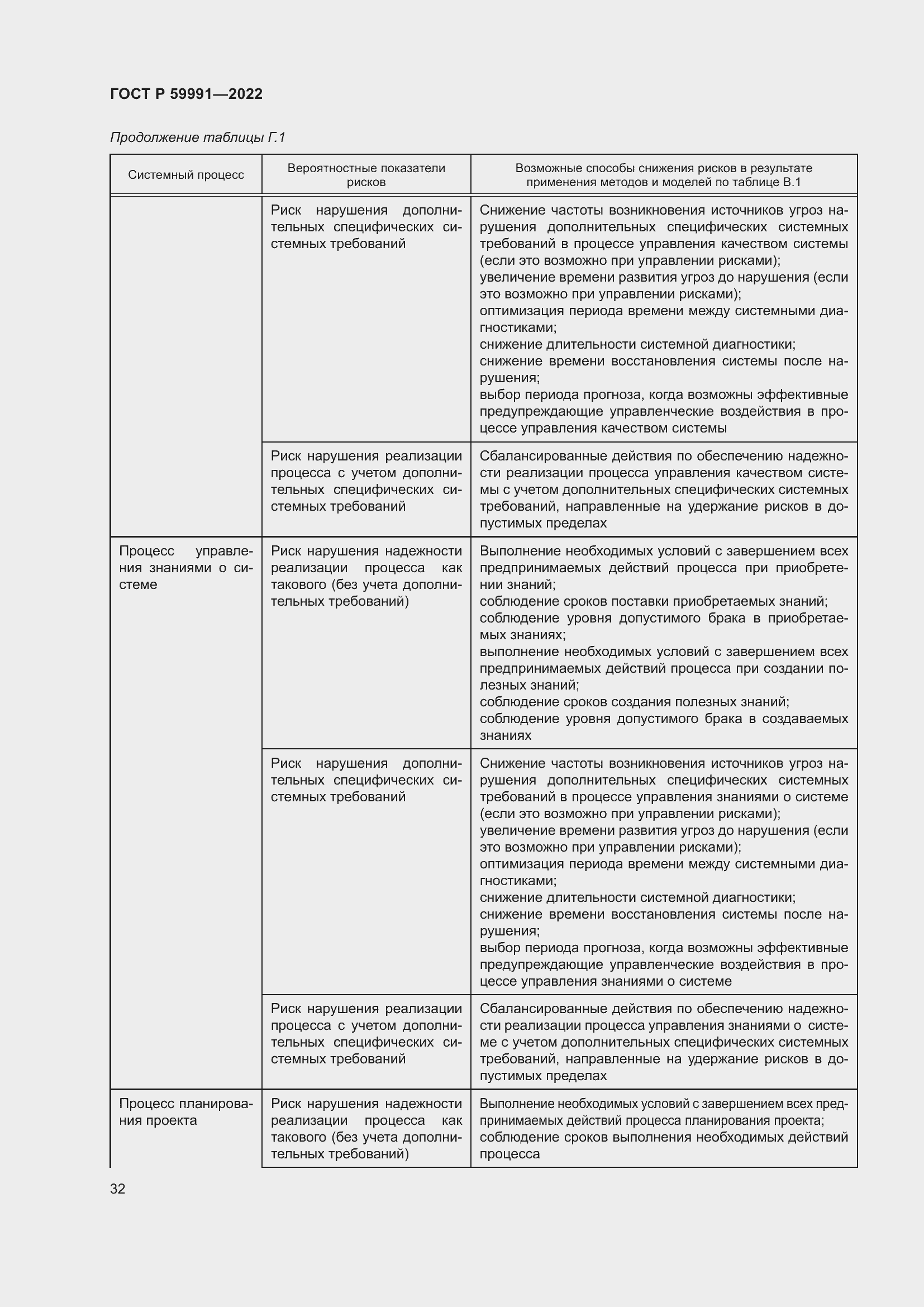 Страница 36 ГОСТ Р 59991-2022
