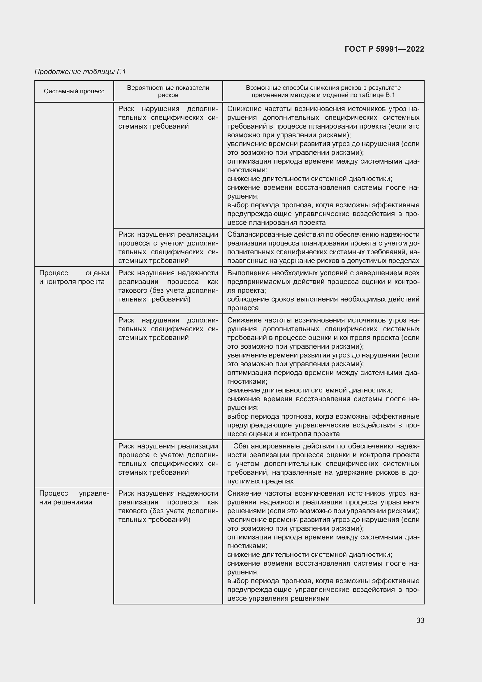 Страница 37 ГОСТ Р 59991-2022