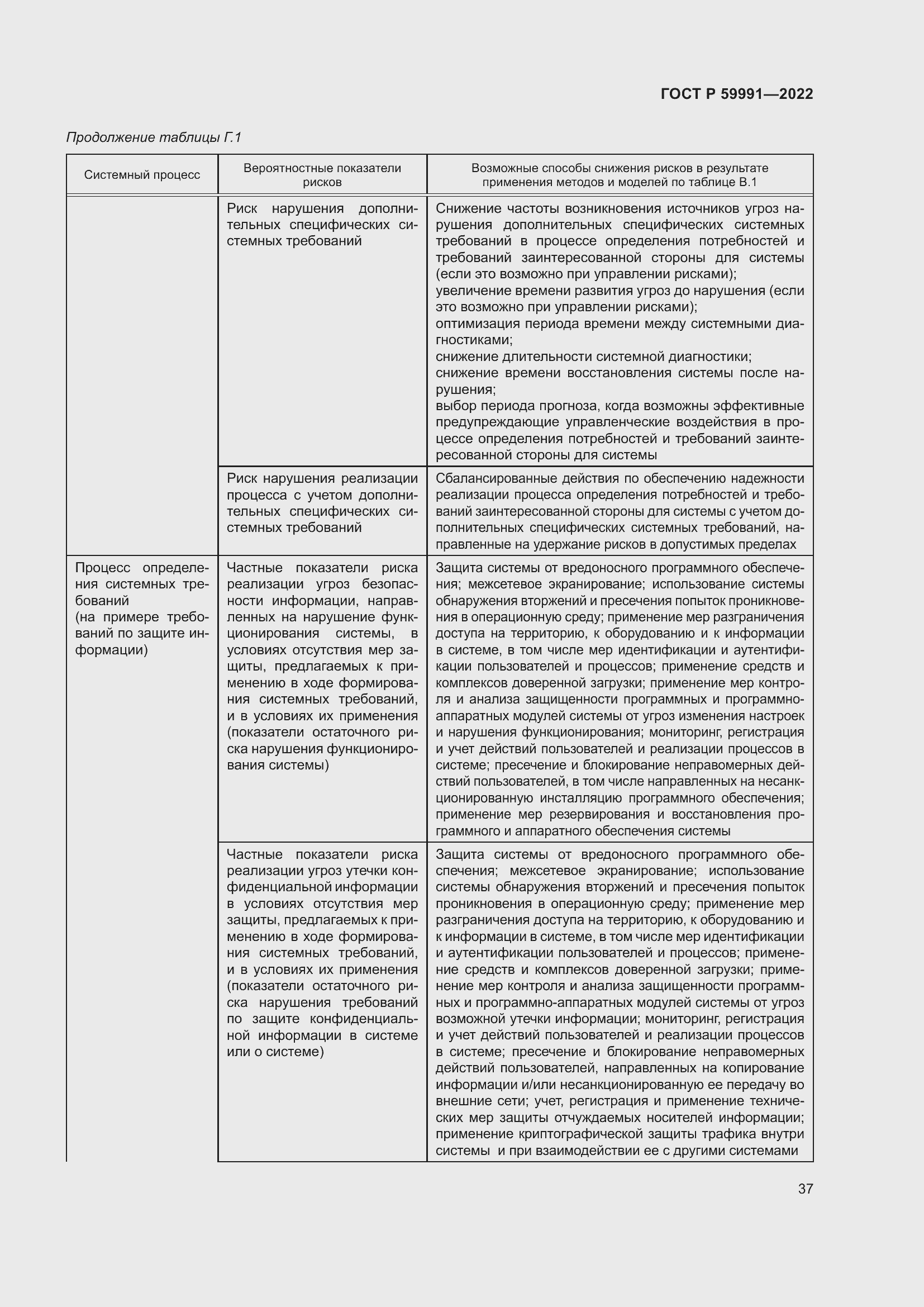 Страница 41 ГОСТ Р 59991-2022