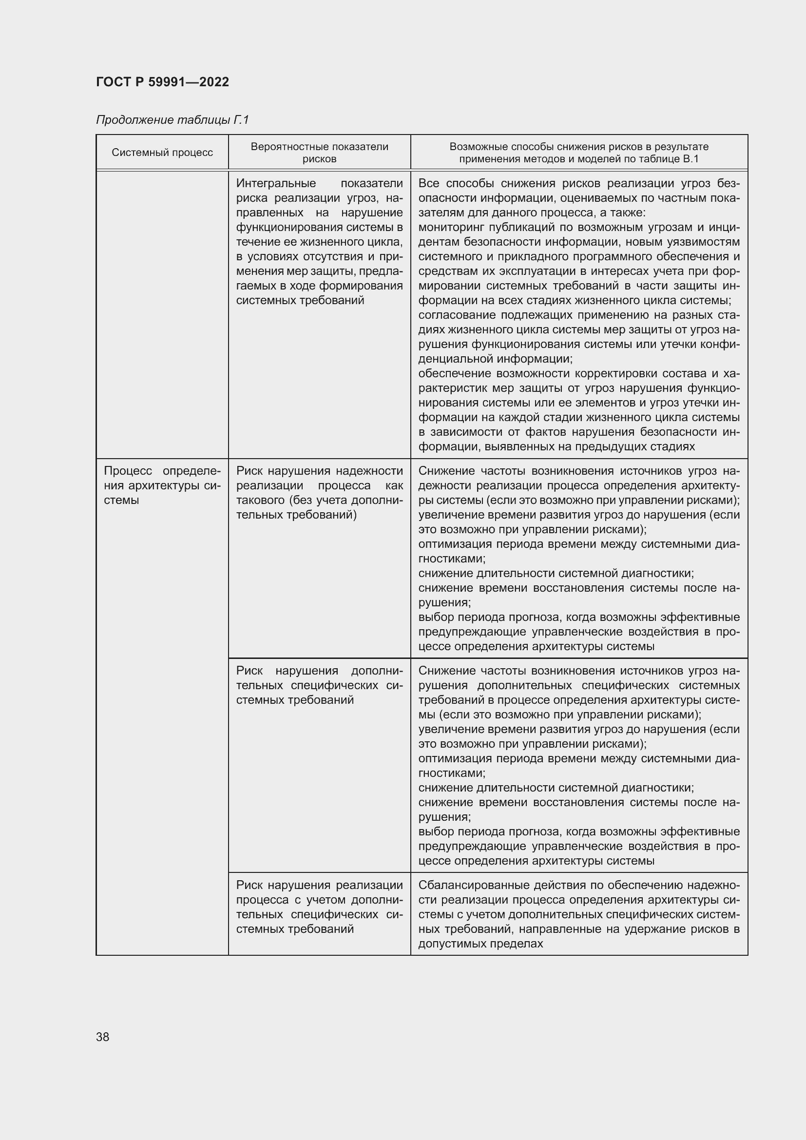 Страница 42 ГОСТ Р 59991-2022