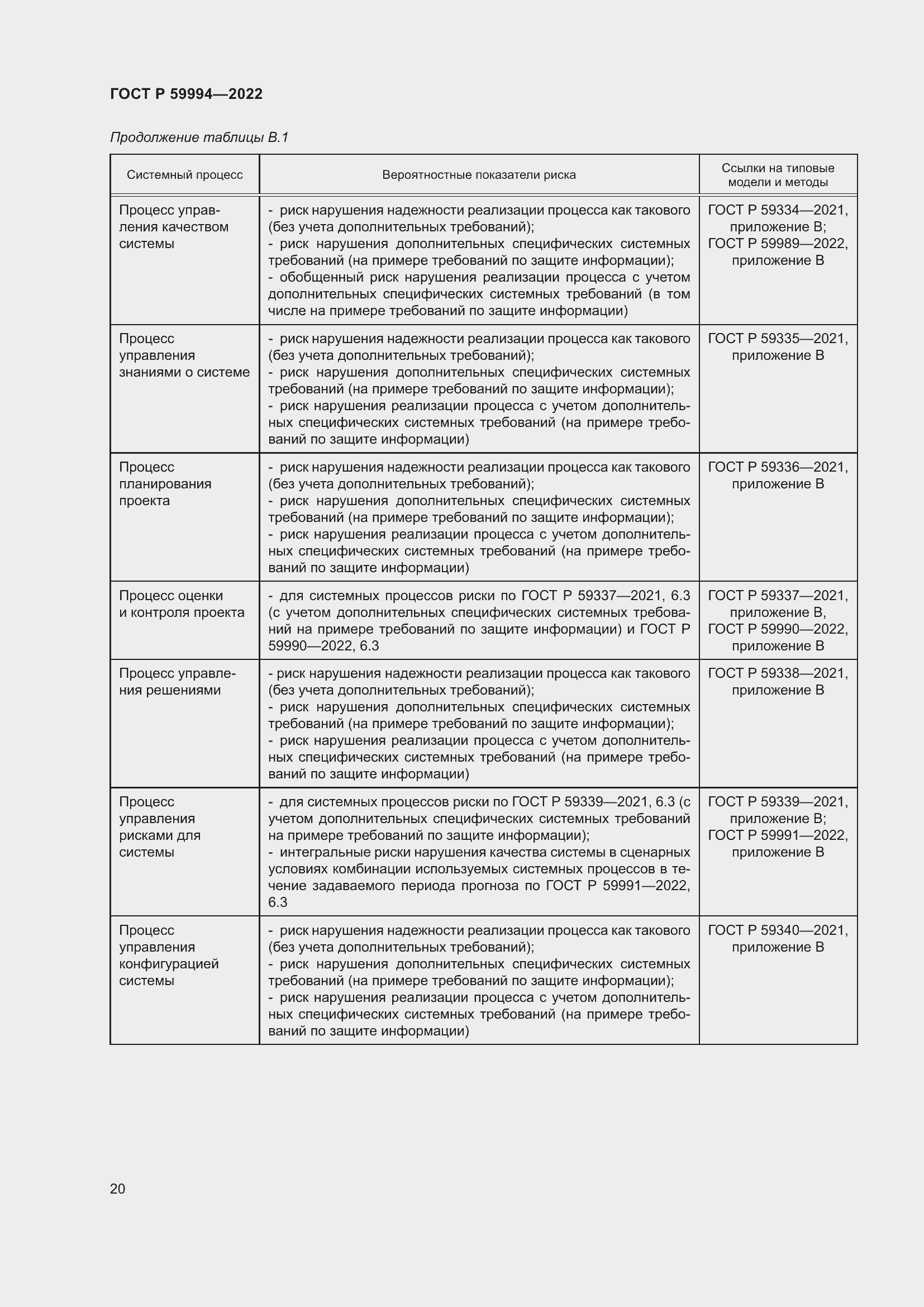 Страница 24 ГОСТ Р 59994-2022