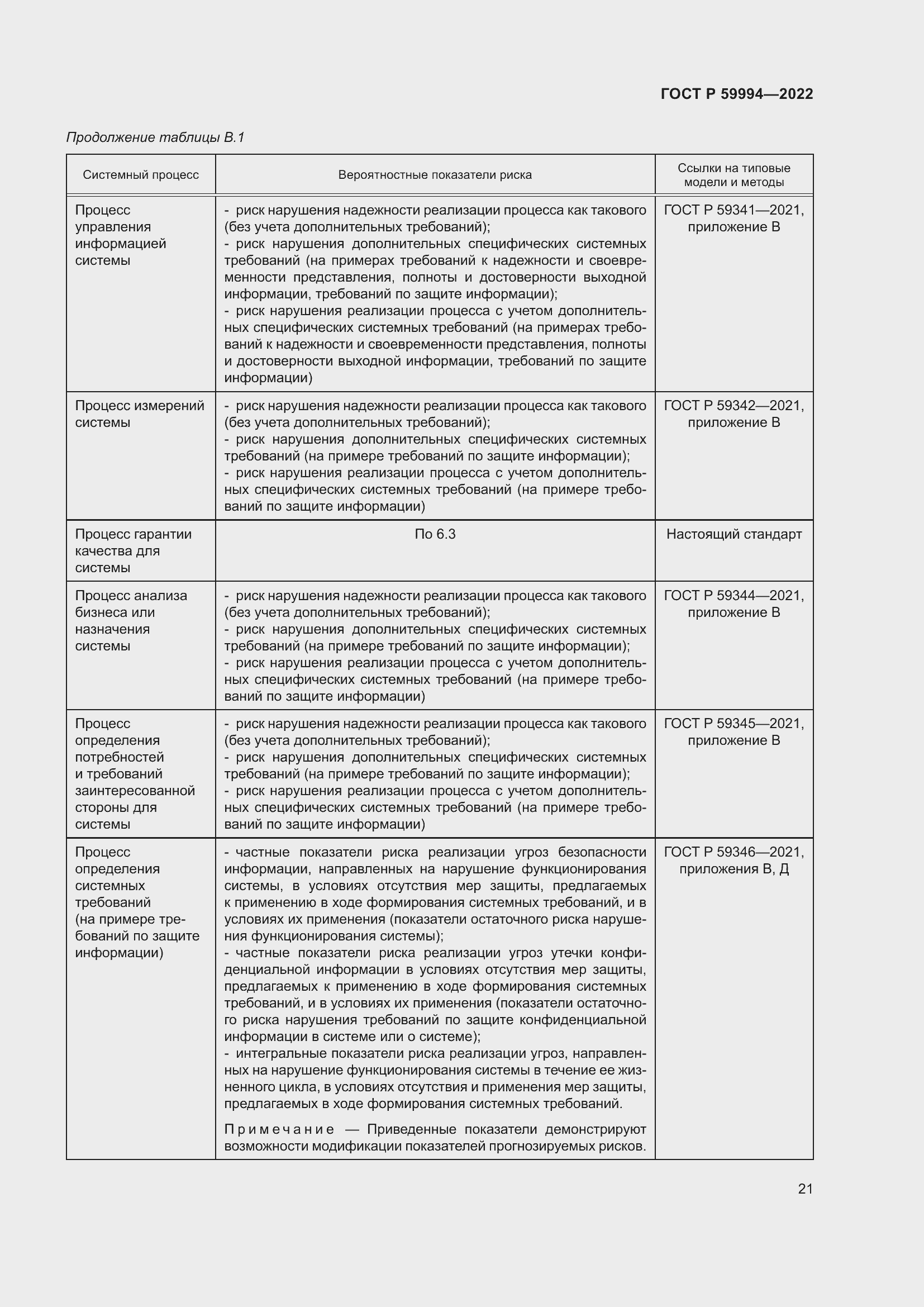 Страница 25 ГОСТ Р 59994-2022