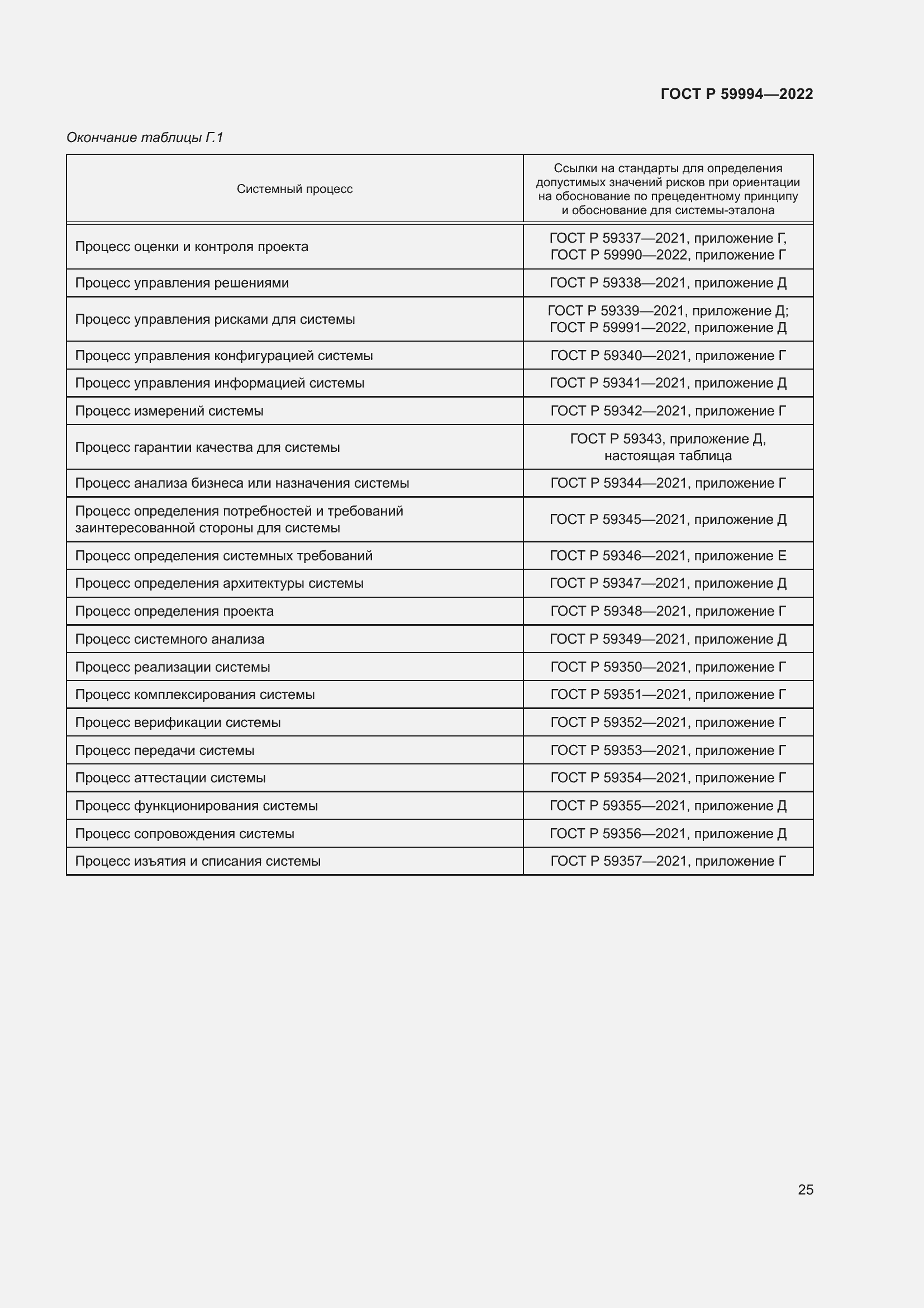 Страница 29 ГОСТ Р 59994-2022