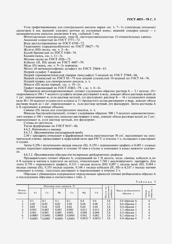 Страница 6 ГОСТ 4055-78