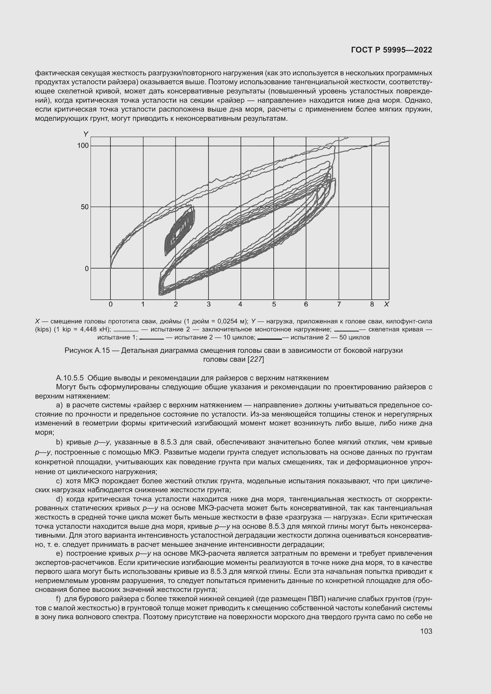 Страница 109 ГОСТ Р 59995-2022