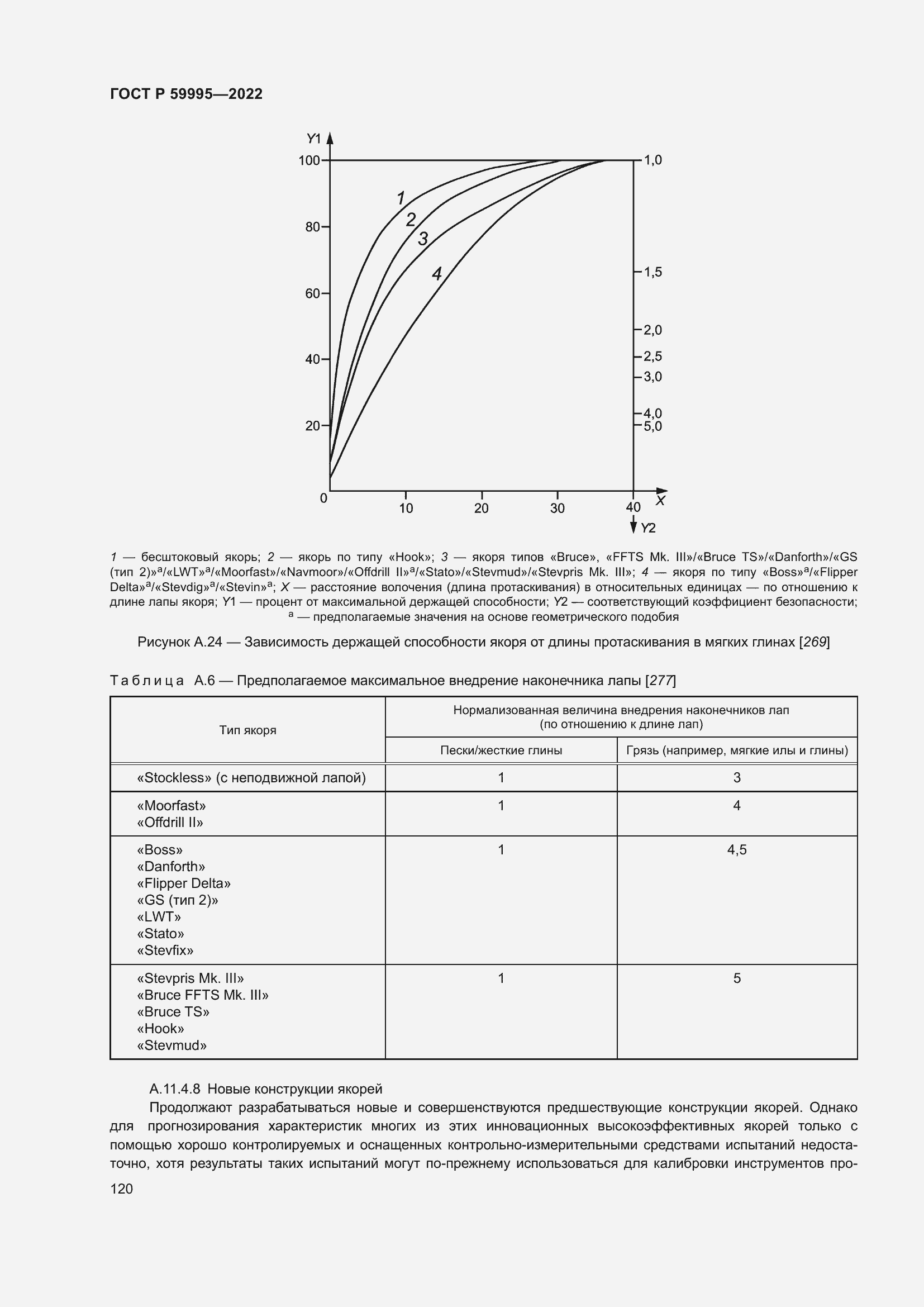 Страница 126 ГОСТ Р 59995-2022