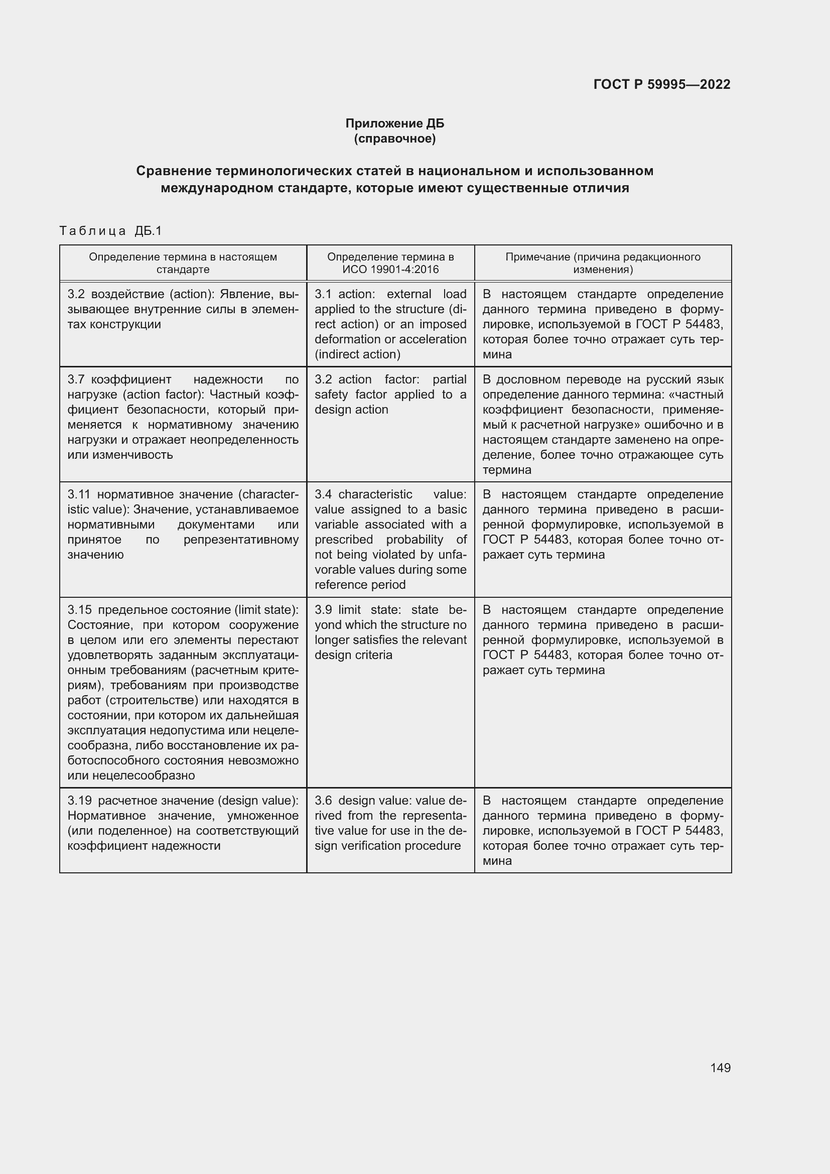 Страница 155 ГОСТ Р 59995-2022