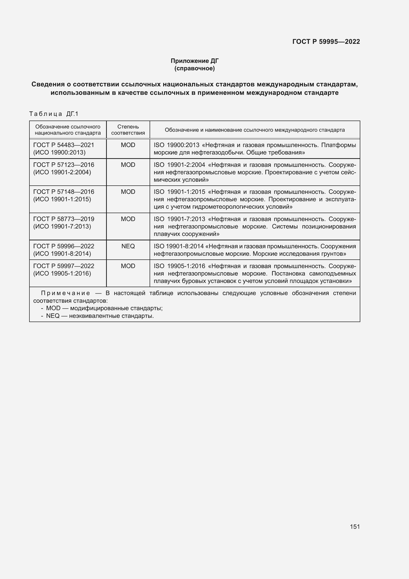 Страница 157 ГОСТ Р 59995-2022