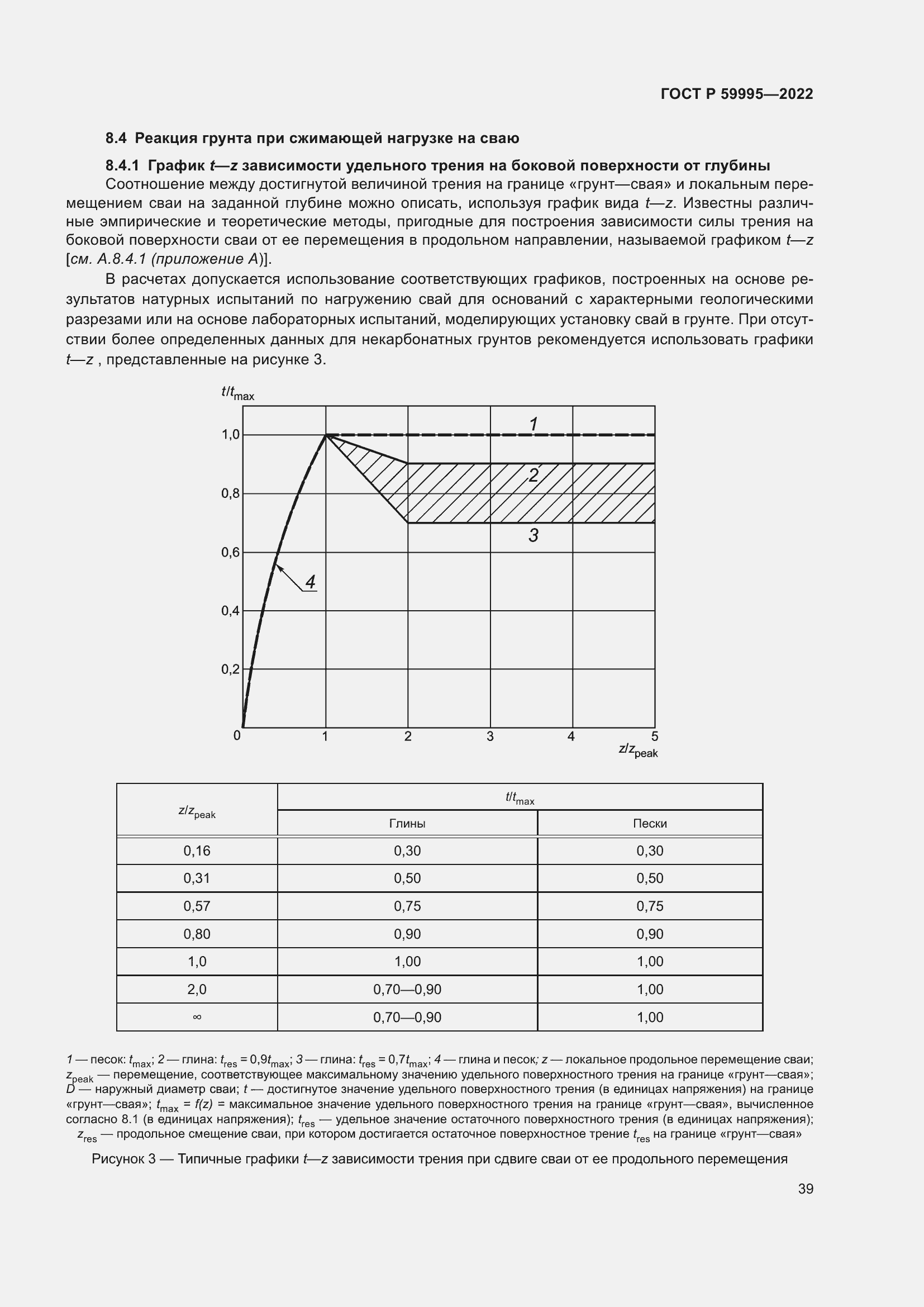 Страница 45 ГОСТ Р 59995-2022