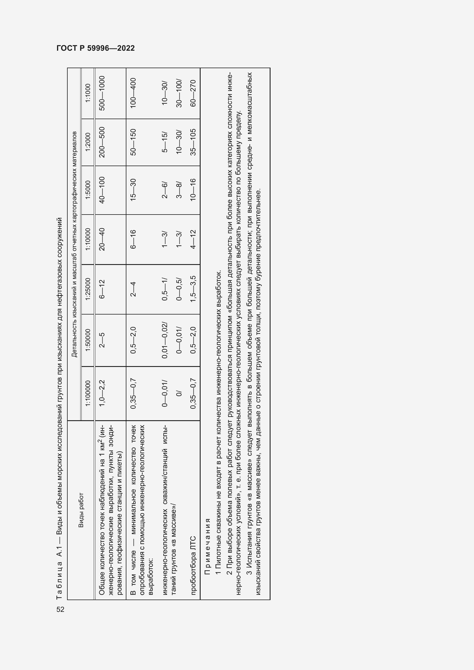 Страница 57 ГОСТ Р 59996-2022