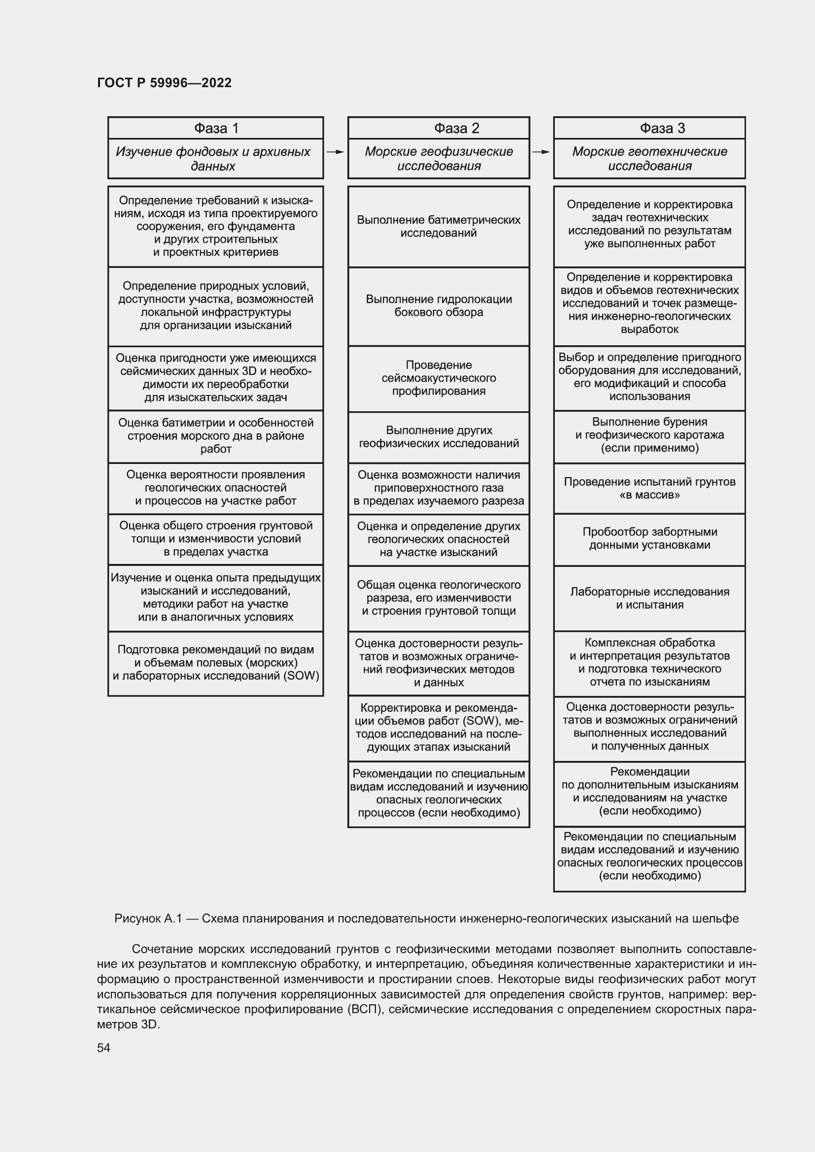 Страница 59 ГОСТ Р 59996-2022