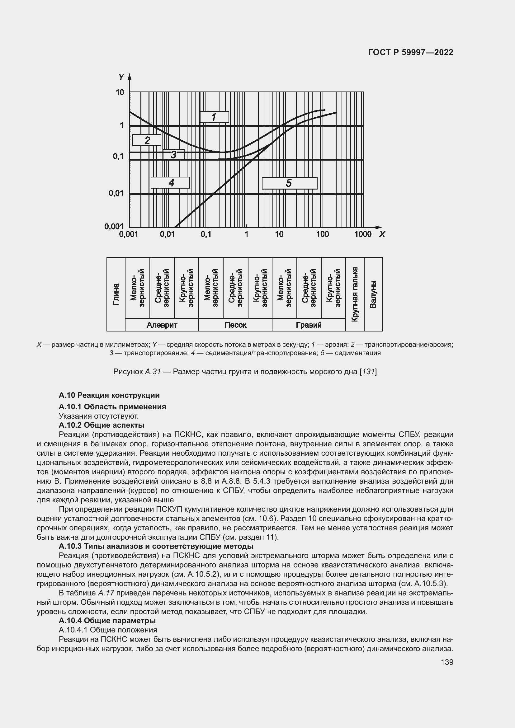 Страница 145 ГОСТ Р 59997-2022