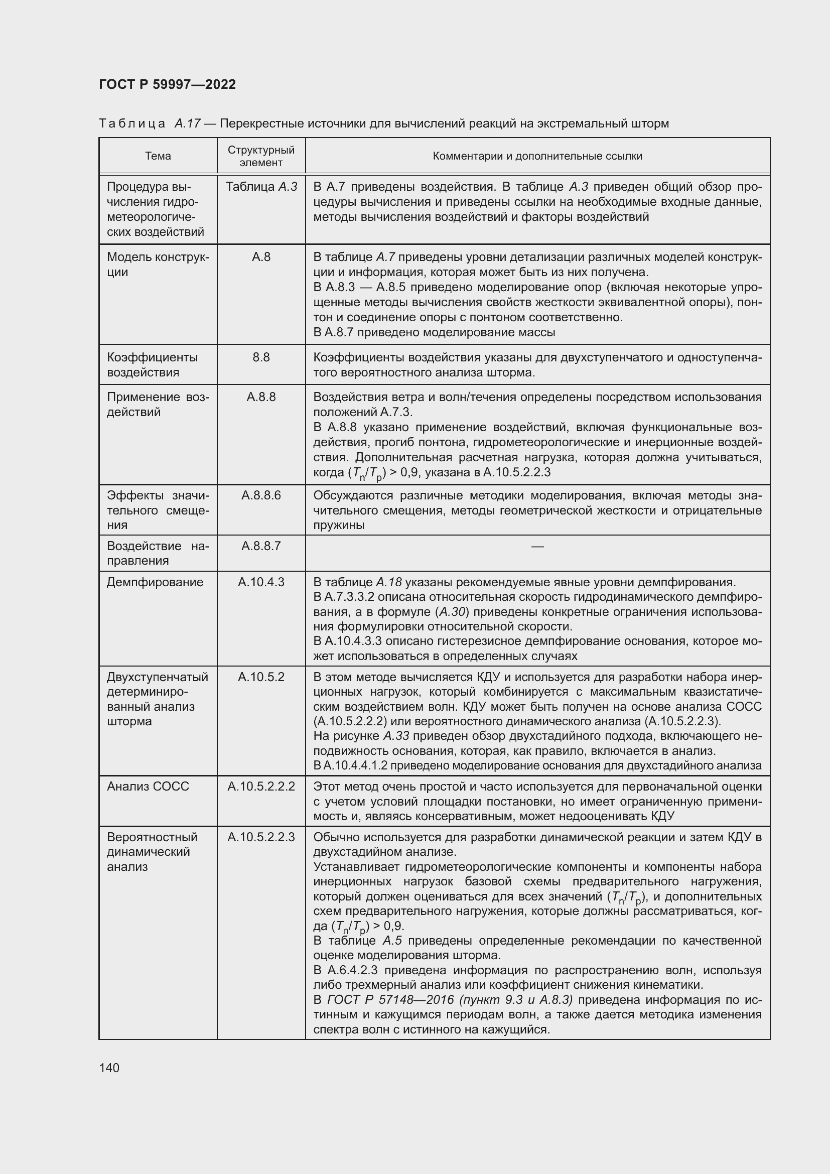 Страница 146 ГОСТ Р 59997-2022
