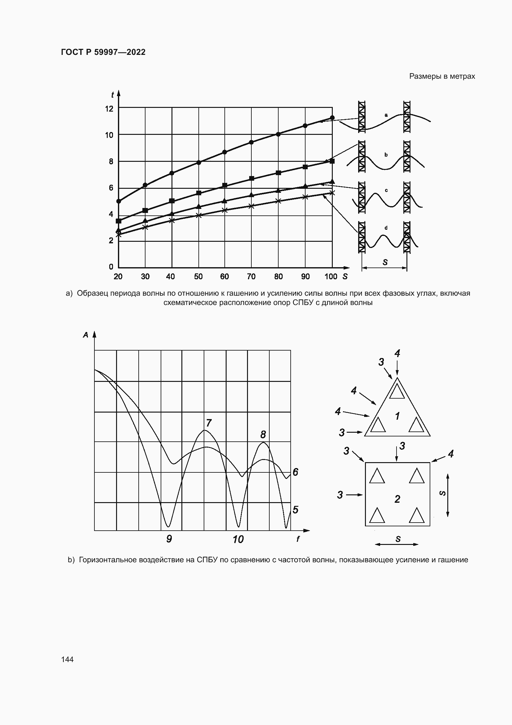 Страница 150 ГОСТ Р 59997-2022