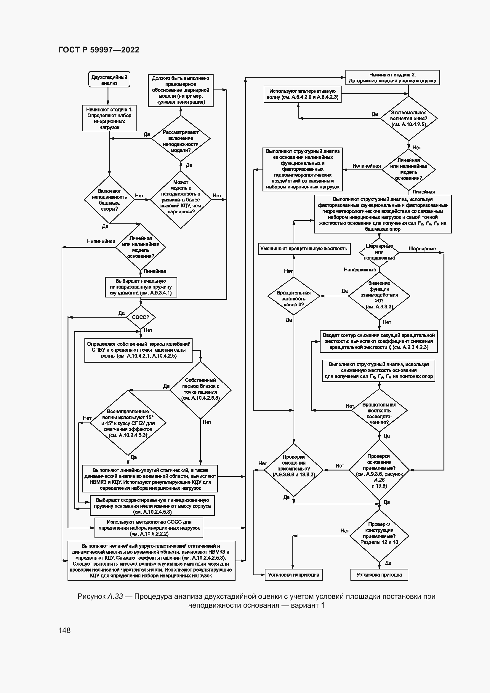 Страница 154 ГОСТ Р 59997-2022