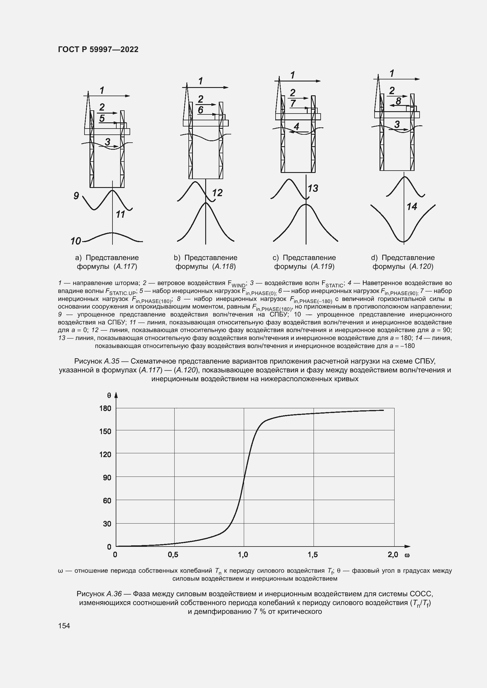 Страница 160 ГОСТ Р 59997-2022