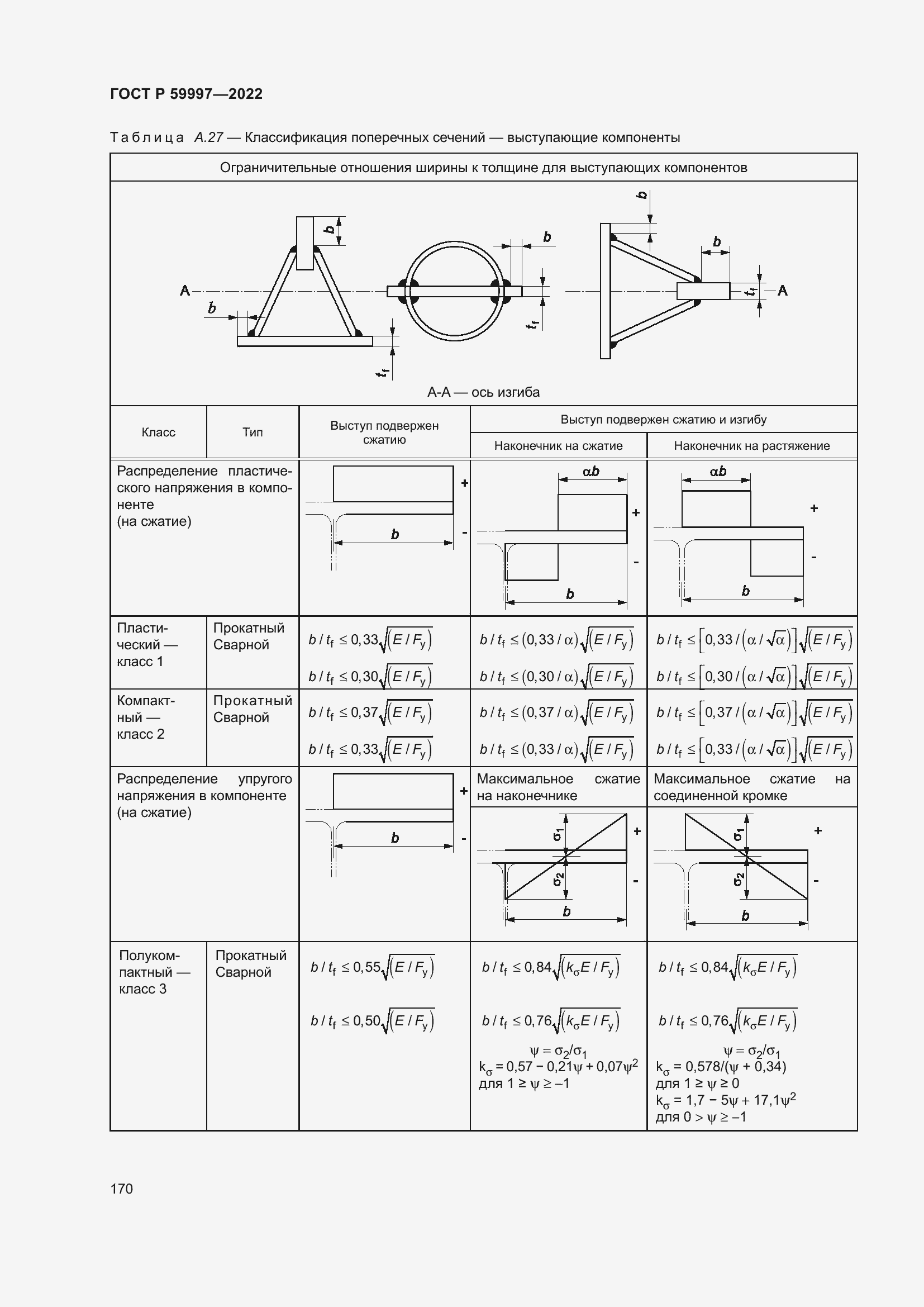 Страница 176 ГОСТ Р 59997-2022
