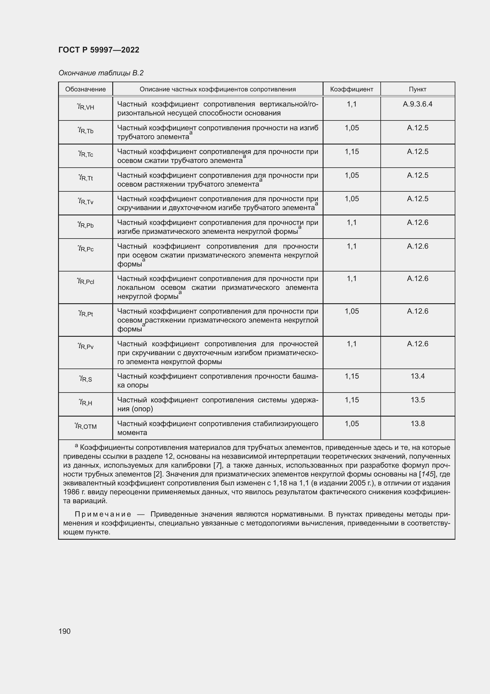Страница 196 ГОСТ Р 59997-2022