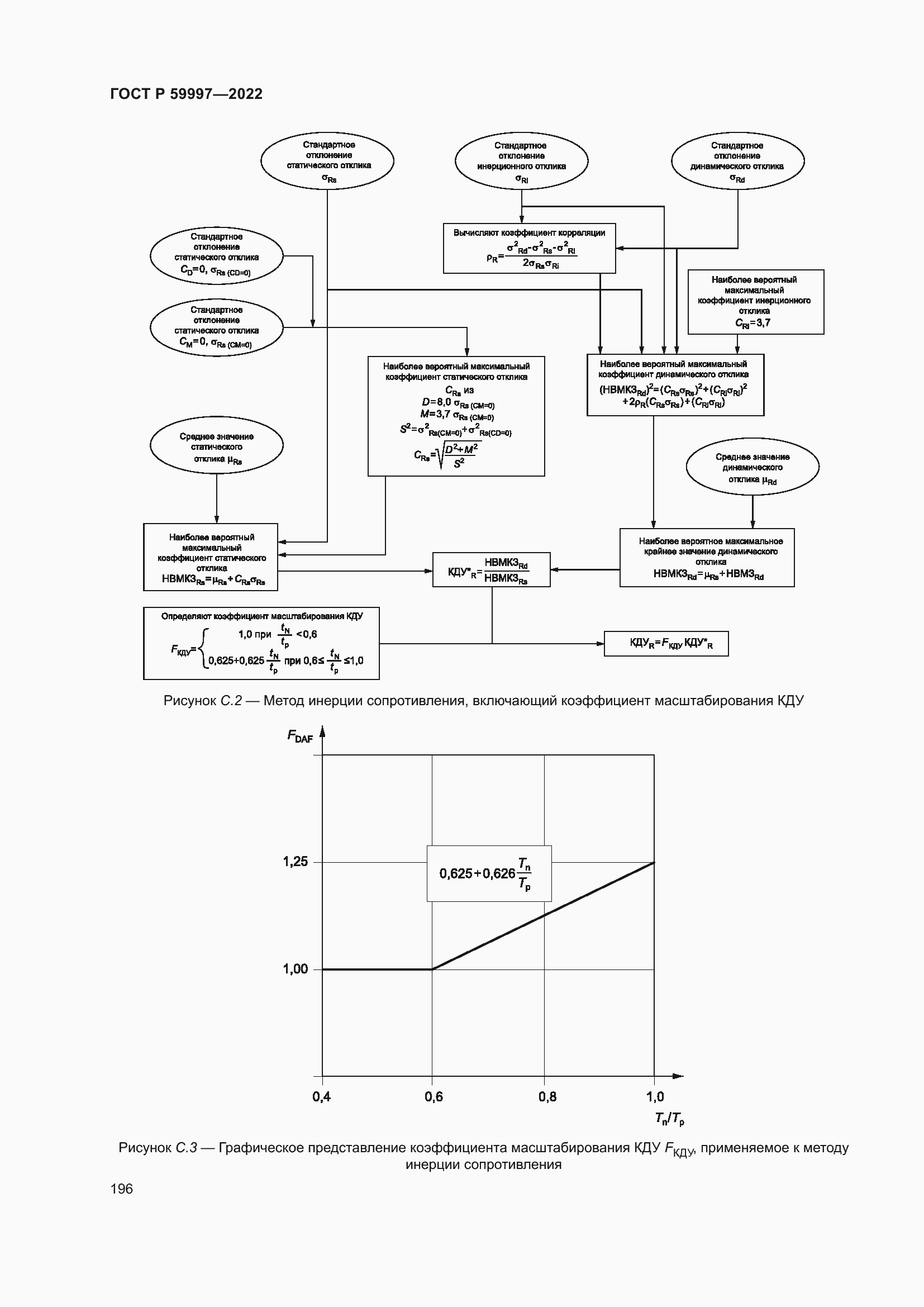 Страница 202 ГОСТ Р 59997-2022
