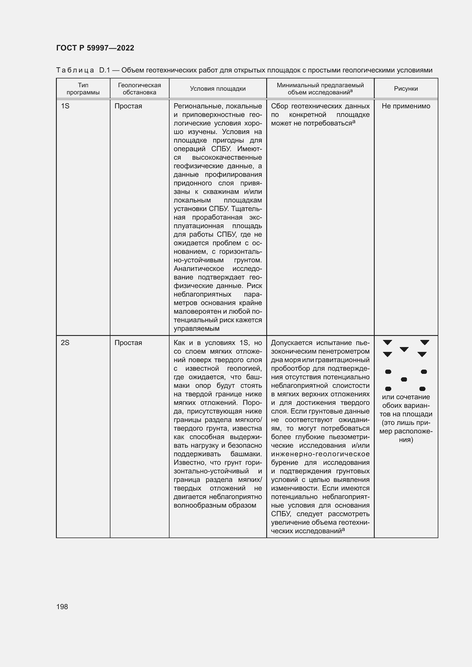 Страница 204 ГОСТ Р 59997-2022