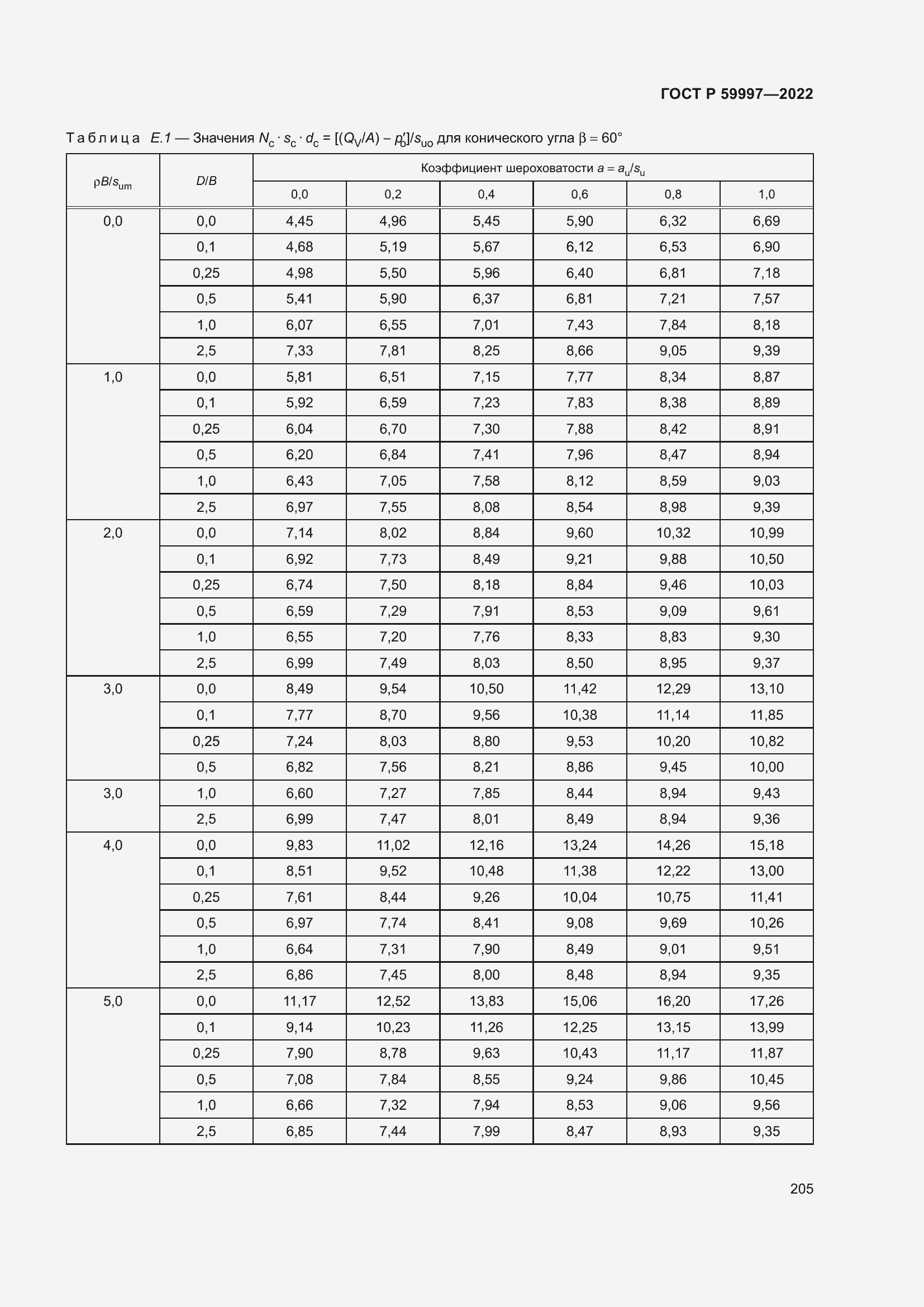 Страница 211 ГОСТ Р 59997-2022