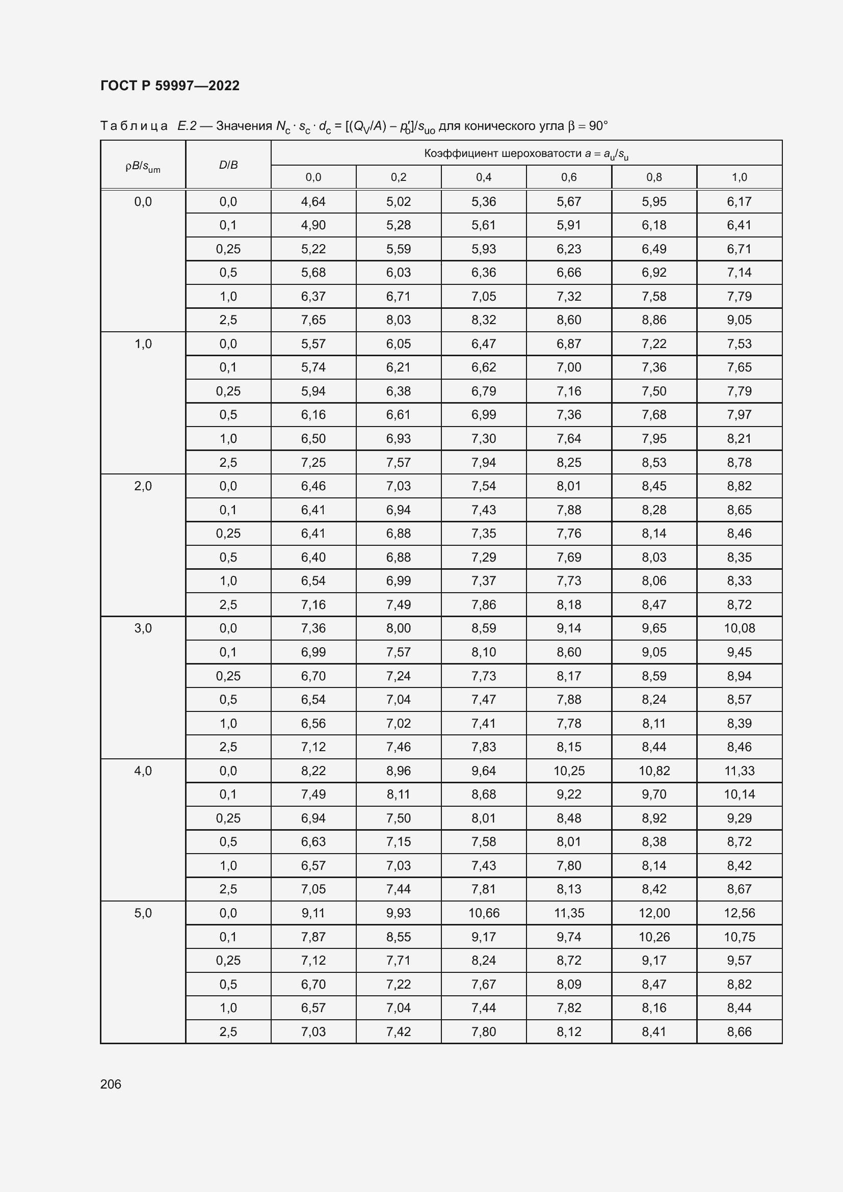Страница 212 ГОСТ Р 59997-2022