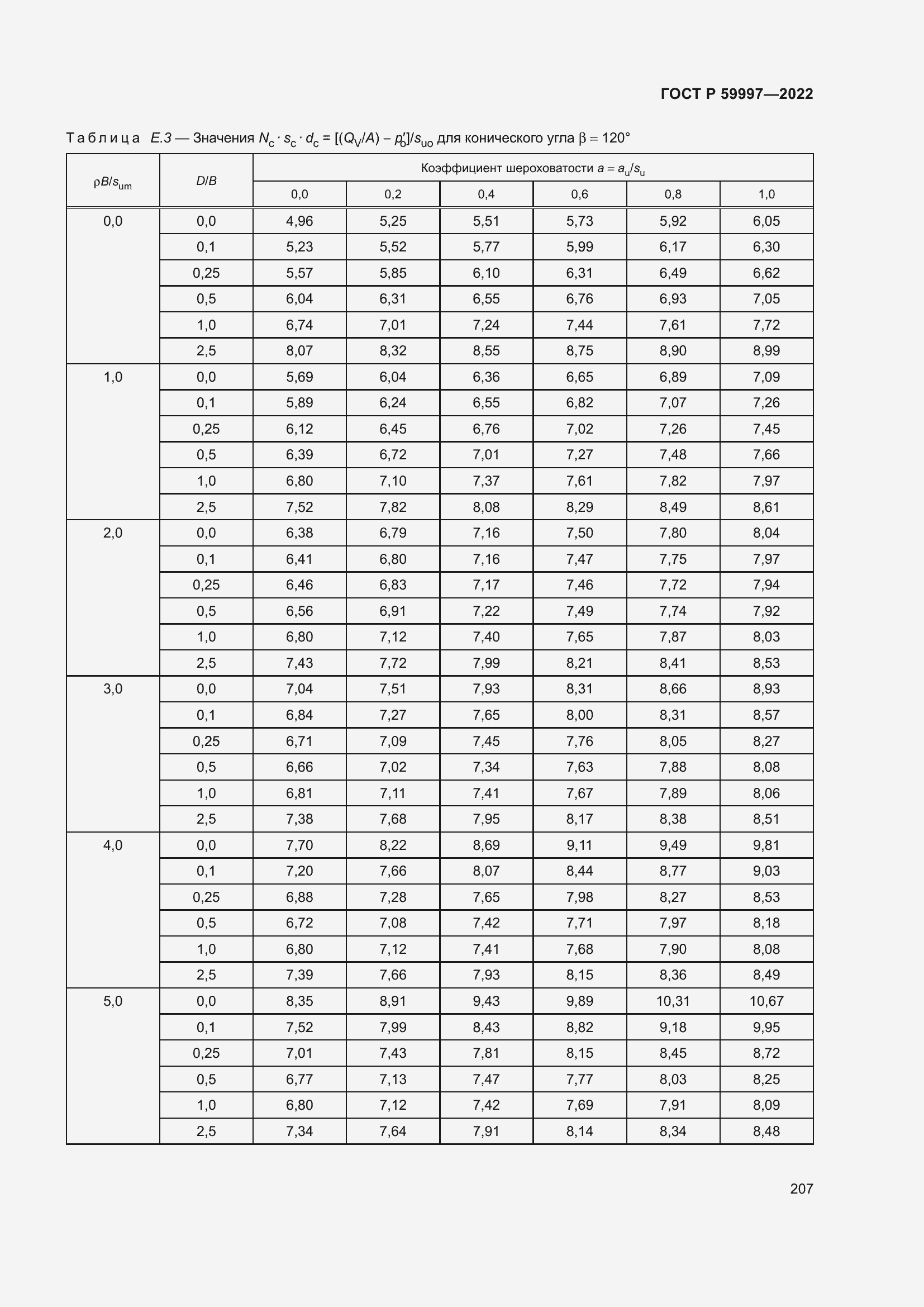 Страница 213 ГОСТ Р 59997-2022