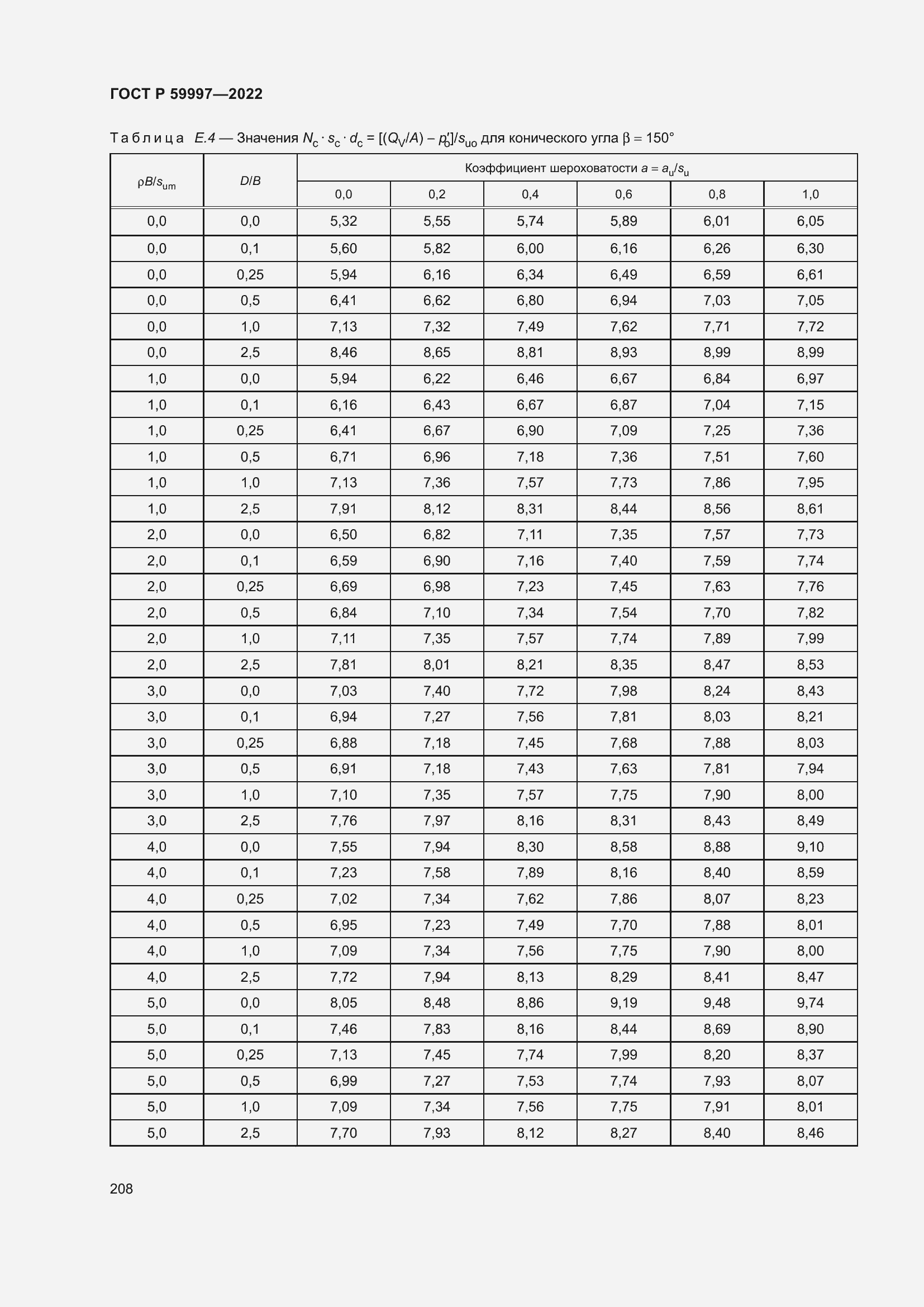 Страница 214 ГОСТ Р 59997-2022
