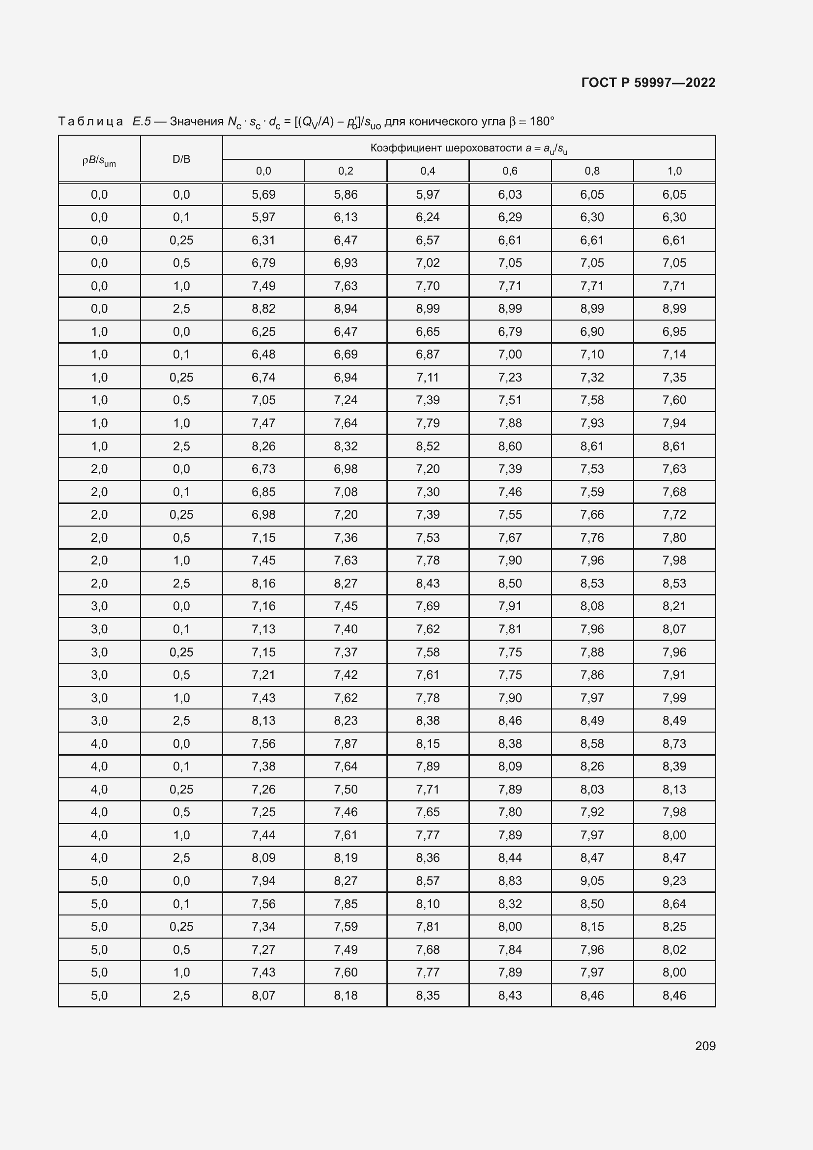 Страница 215 ГОСТ Р 59997-2022