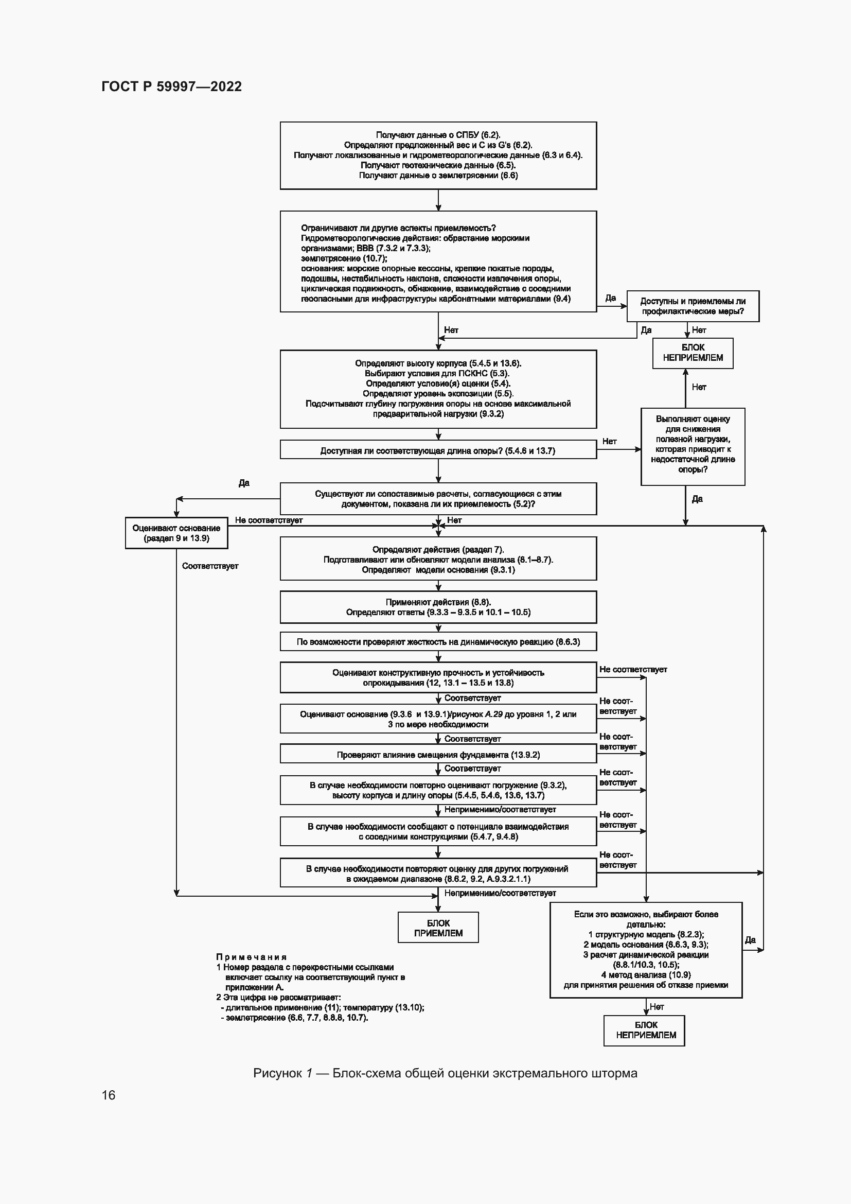 Страница 22 ГОСТ Р 59997-2022