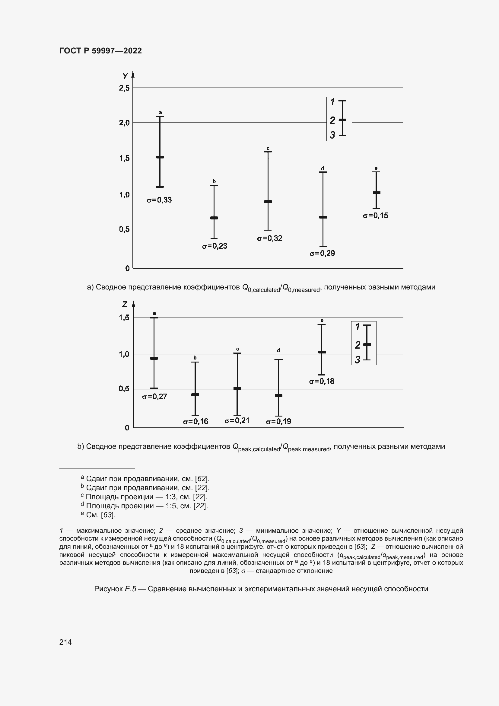 Страница 220 ГОСТ Р 59997-2022