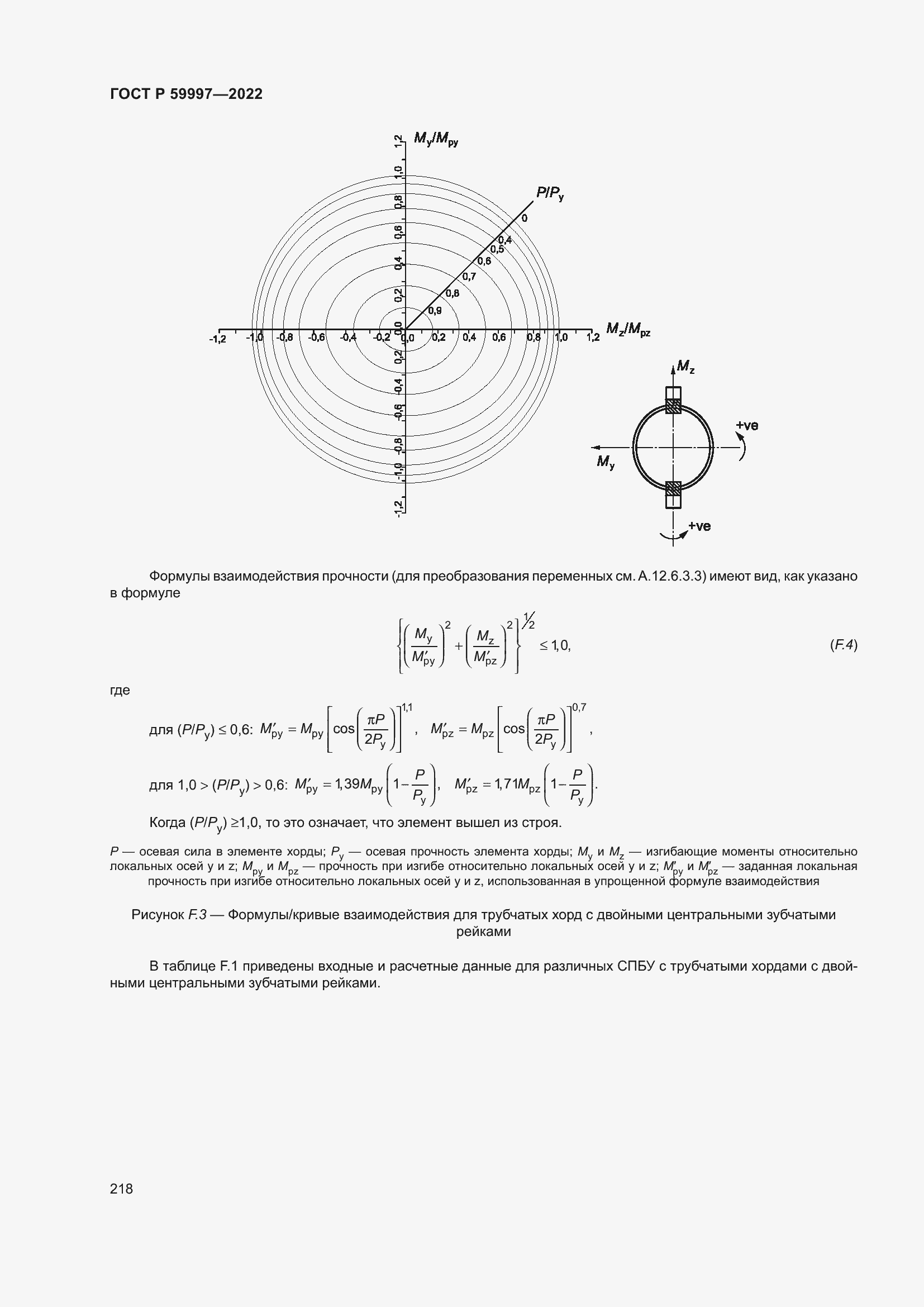 Страница 224 ГОСТ Р 59997-2022