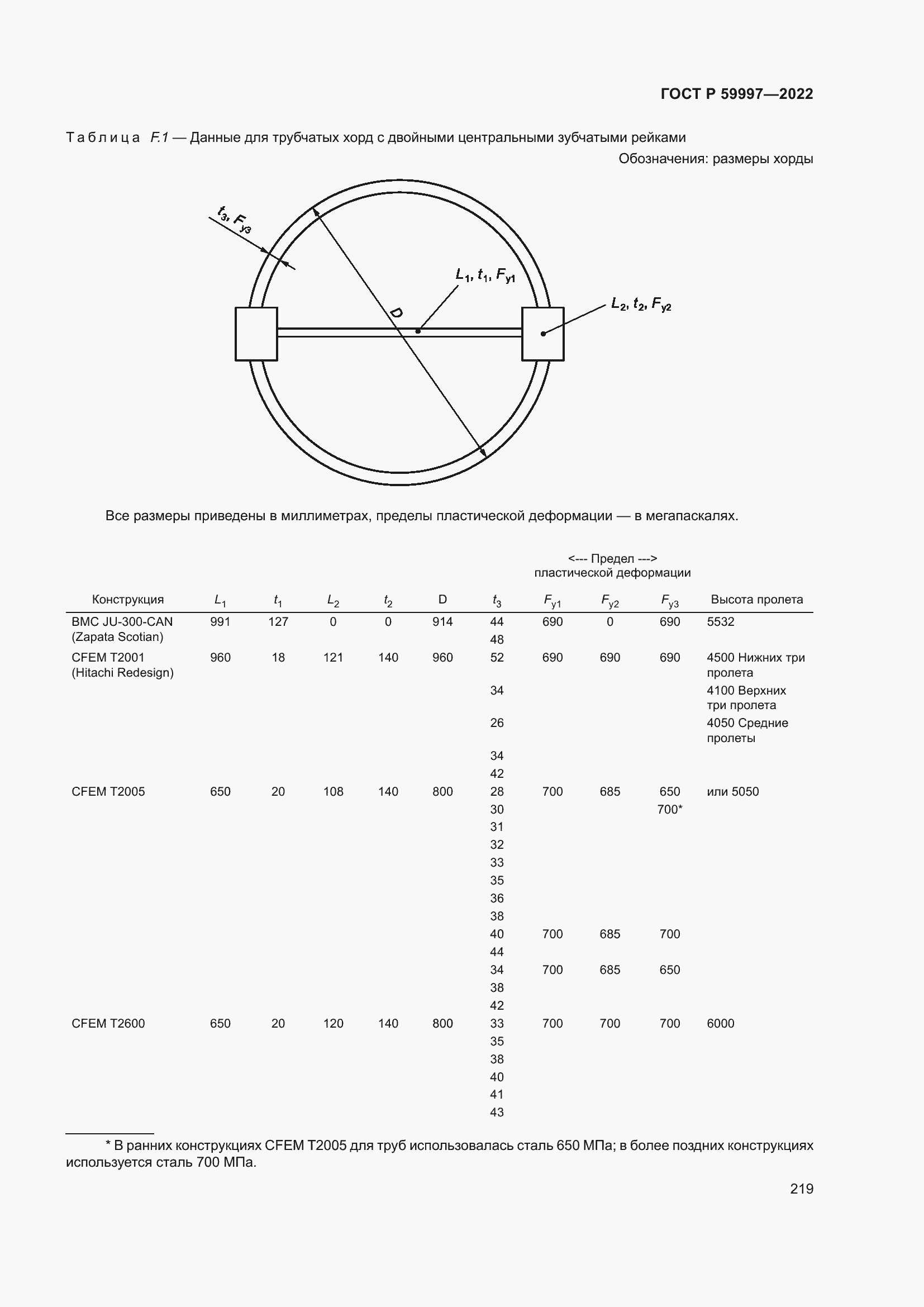 Страница 225 ГОСТ Р 59997-2022