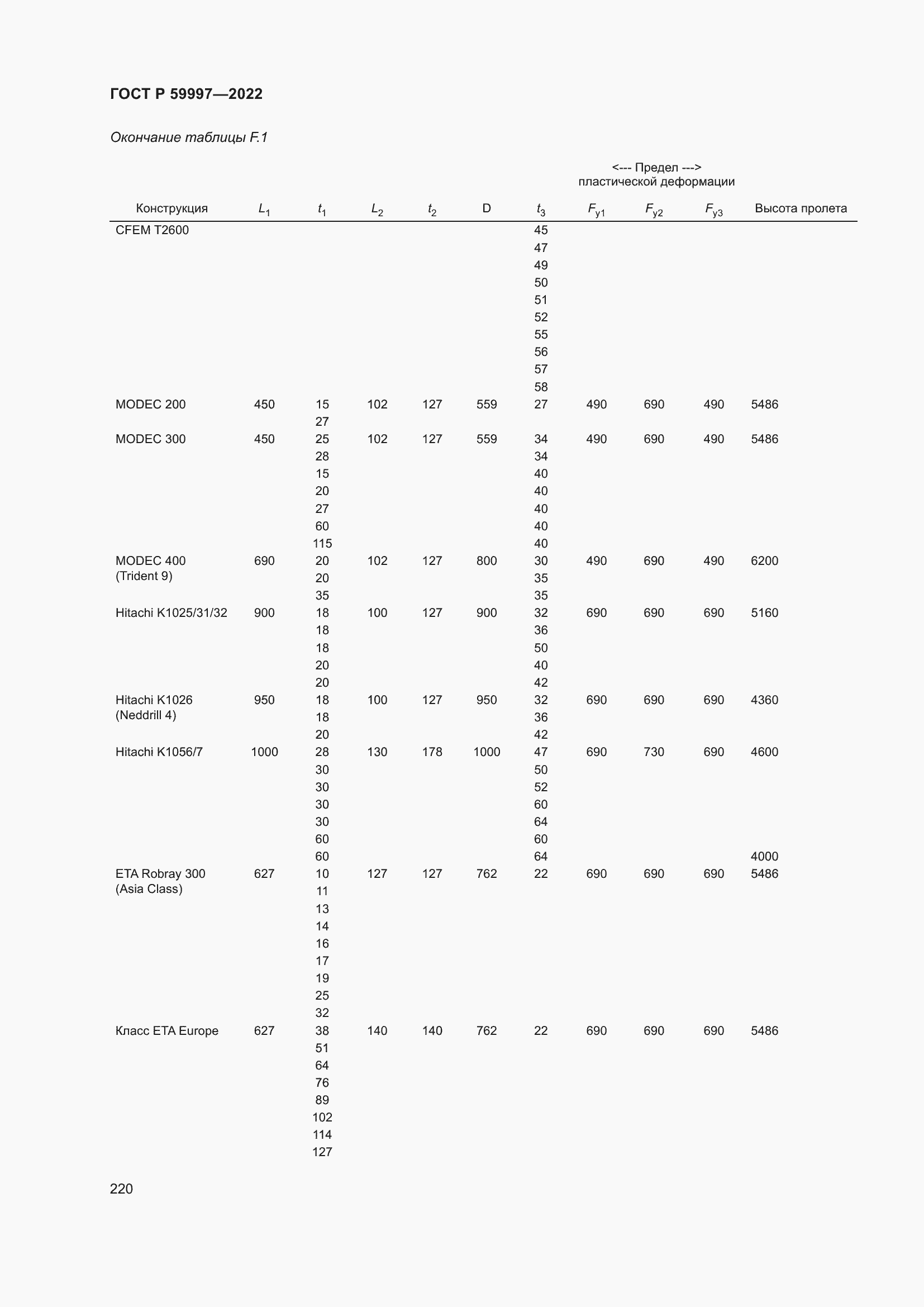 Страница 226 ГОСТ Р 59997-2022