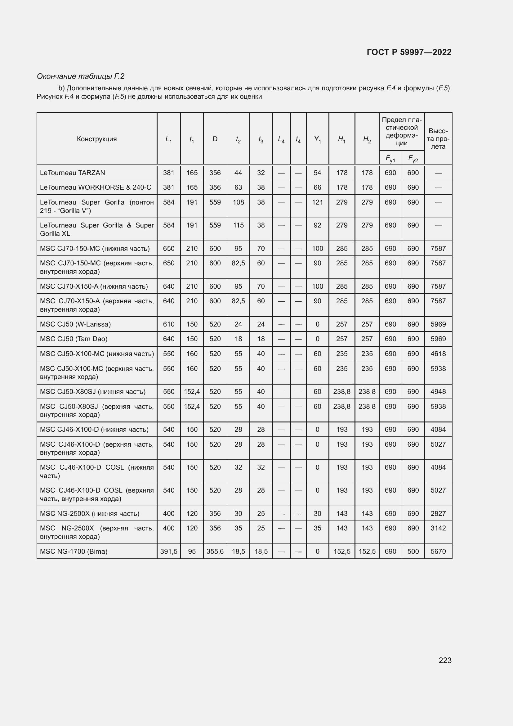 Страница 229 ГОСТ Р 59997-2022