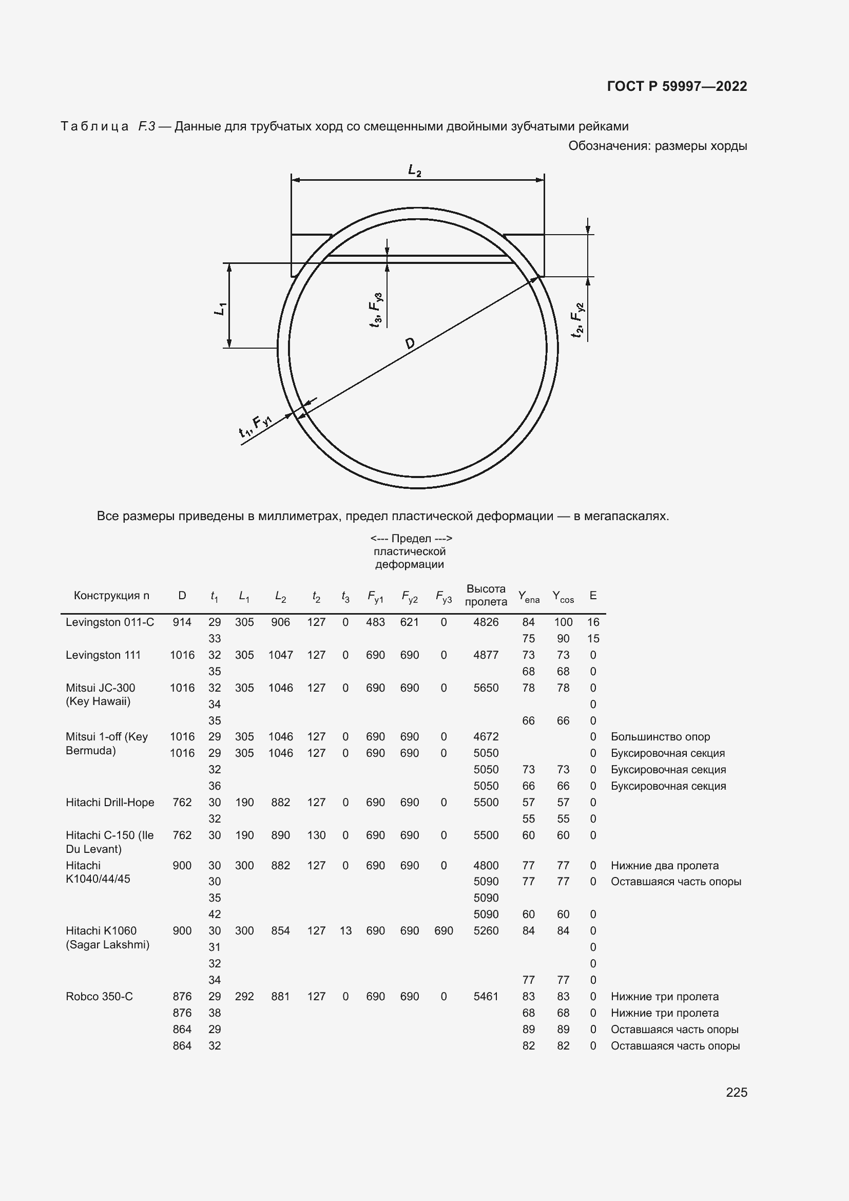 Страница 231 ГОСТ Р 59997-2022