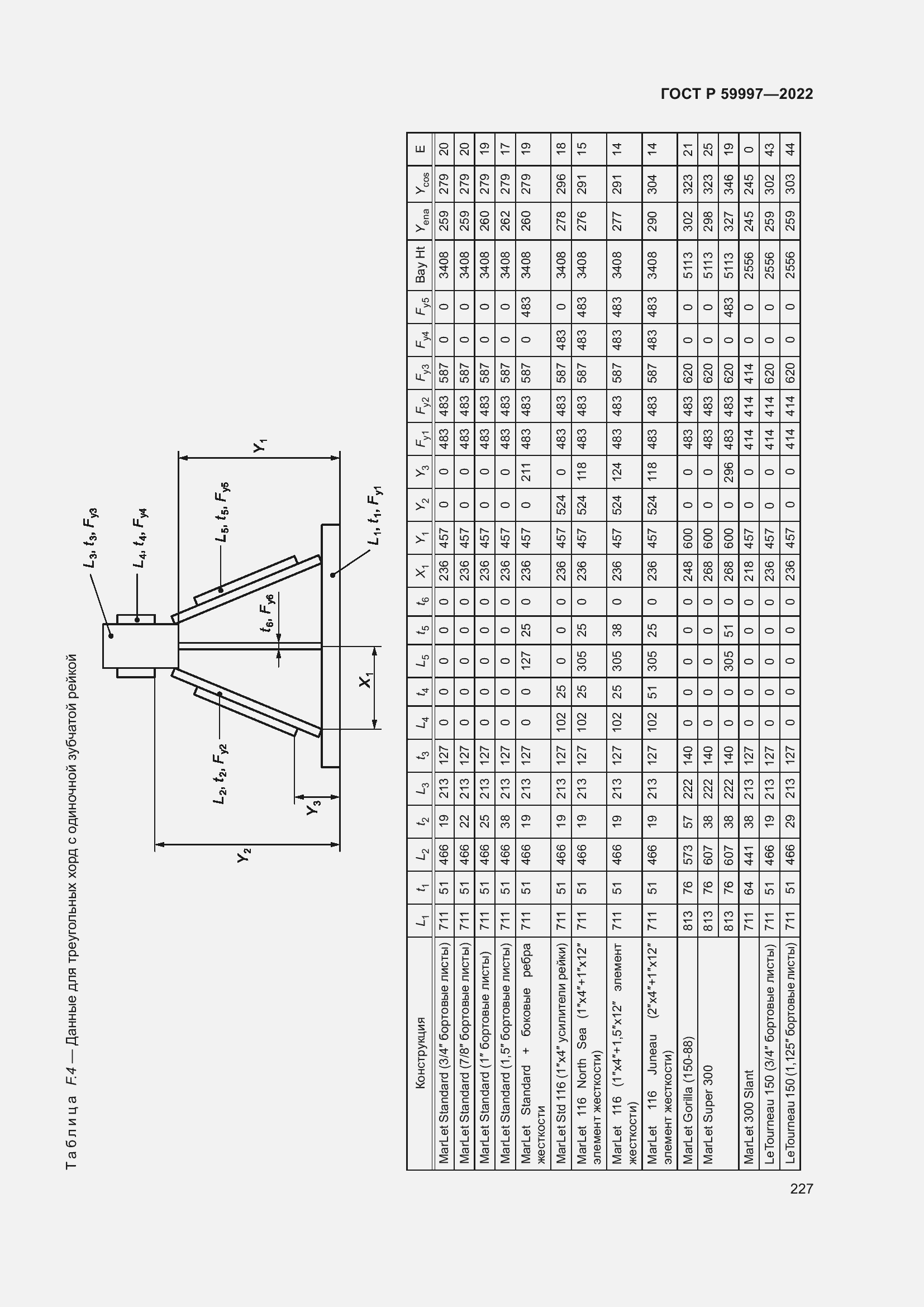 Страница 233 ГОСТ Р 59997-2022