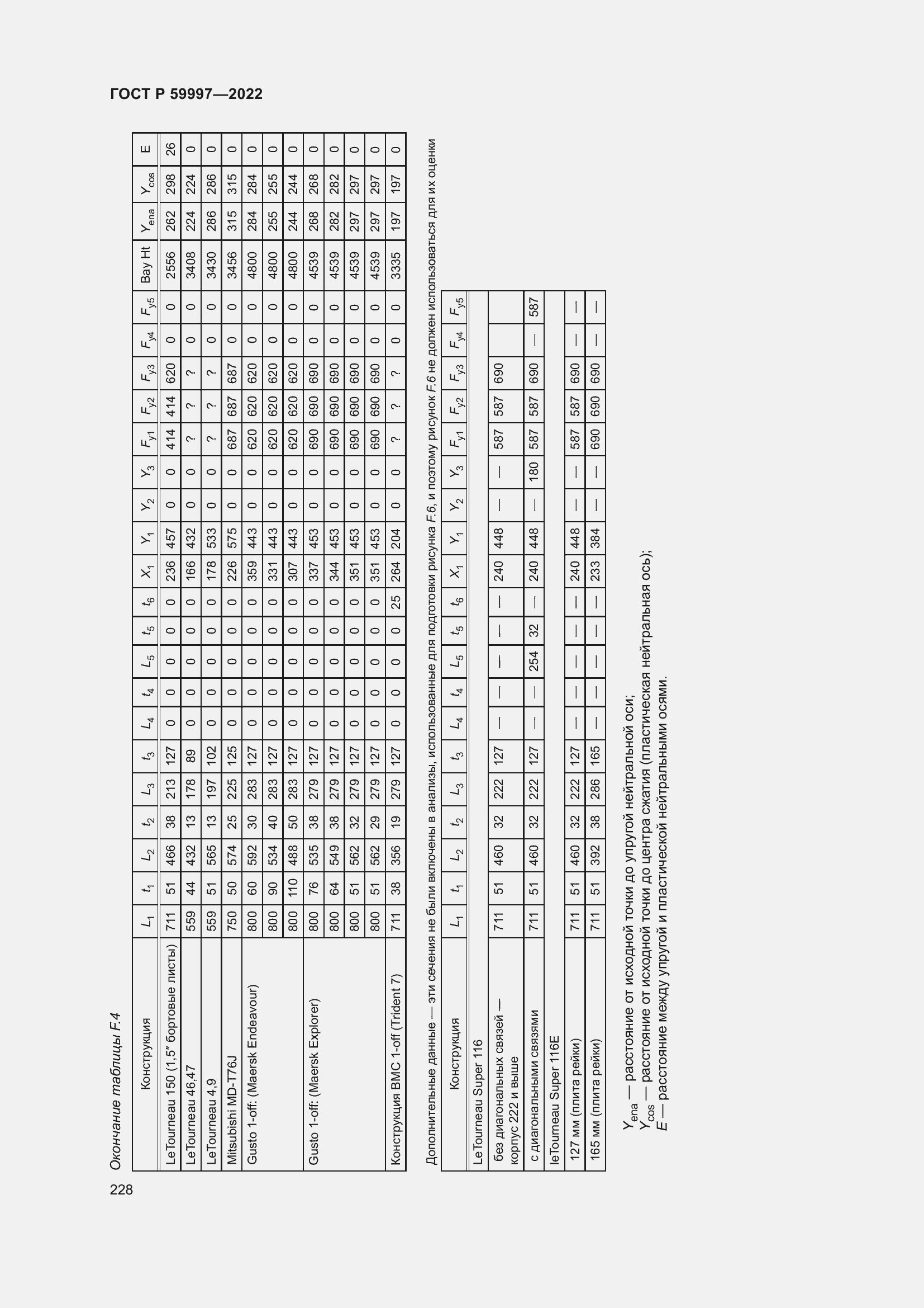 Страница 234 ГОСТ Р 59997-2022