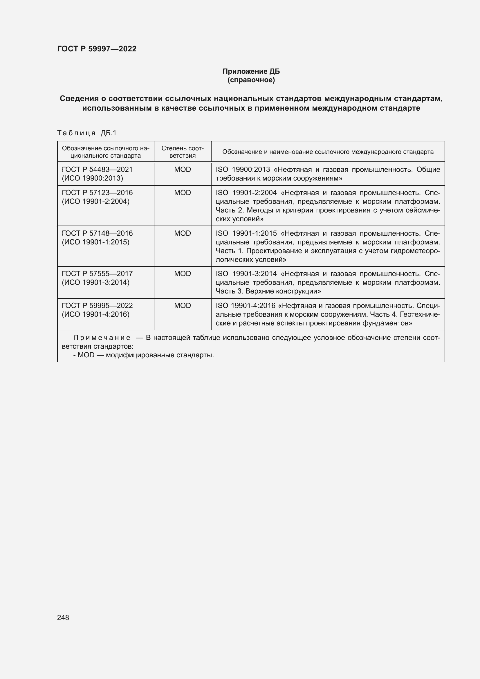 Страница 254 ГОСТ Р 59997-2022