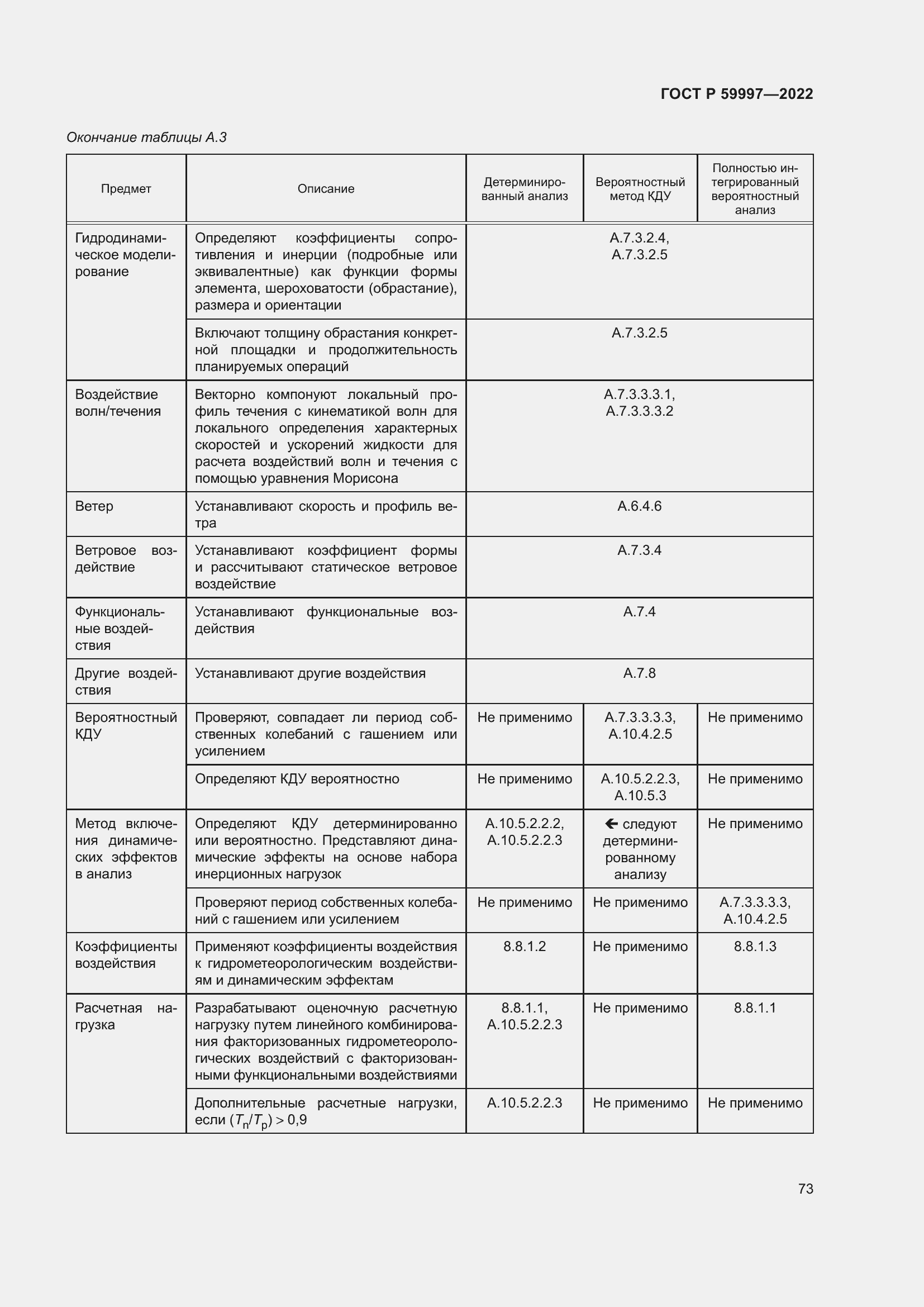 Страница 79 ГОСТ Р 59997-2022
