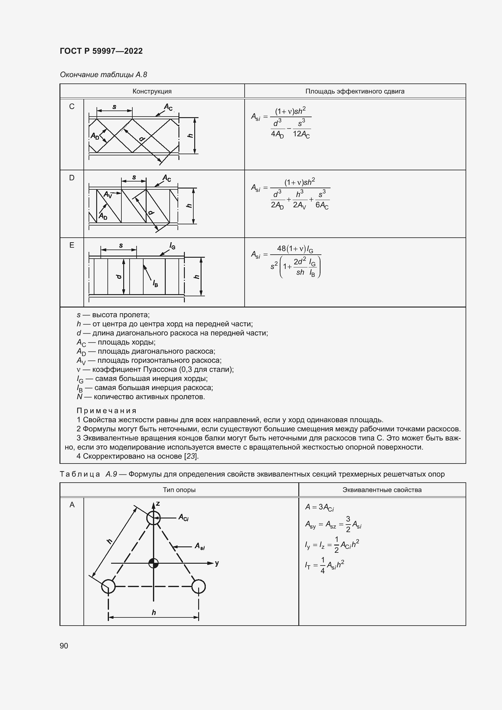 Страница 96 ГОСТ Р 59997-2022