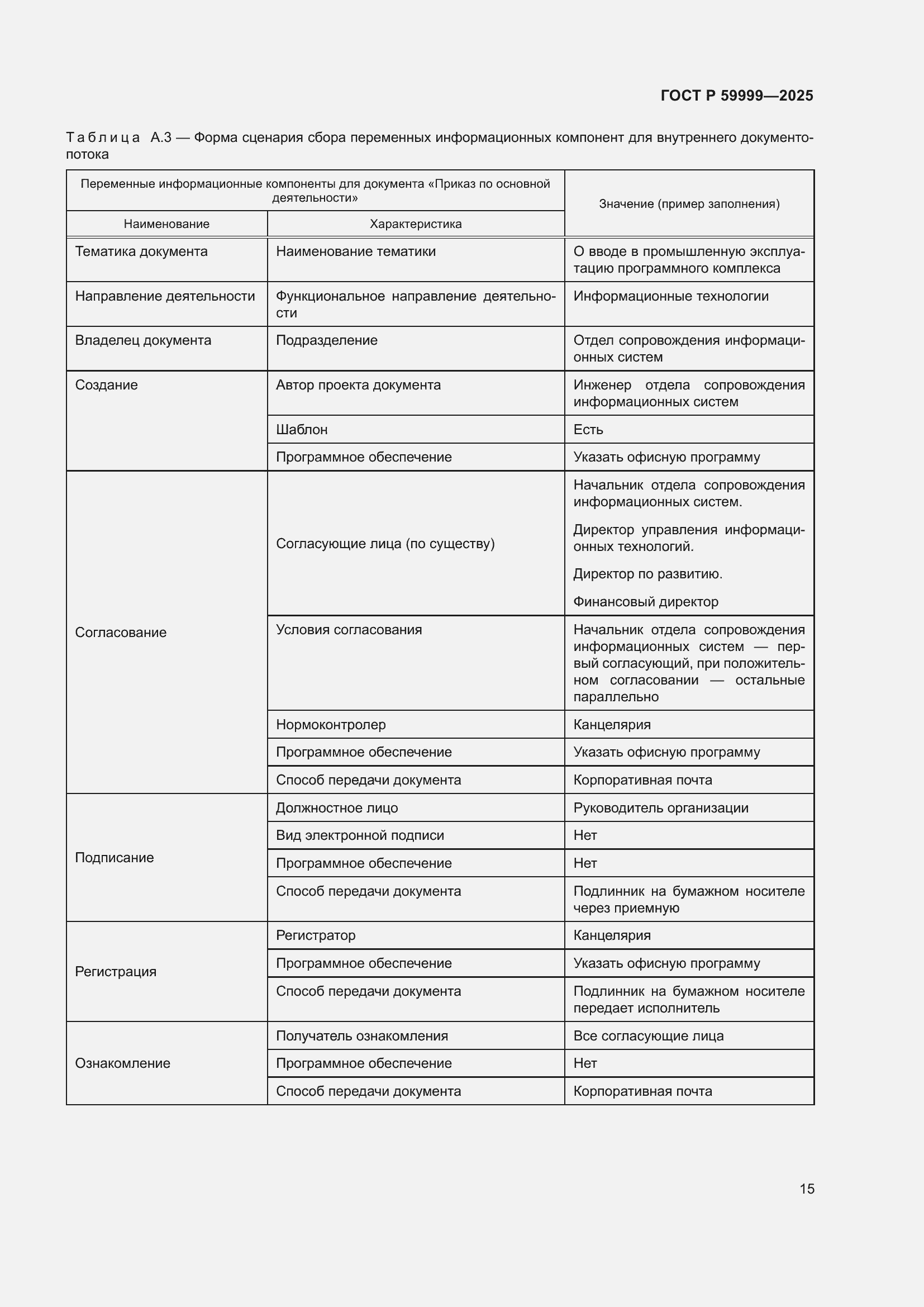 Страница 25 ГОСТ Р 59999-2025