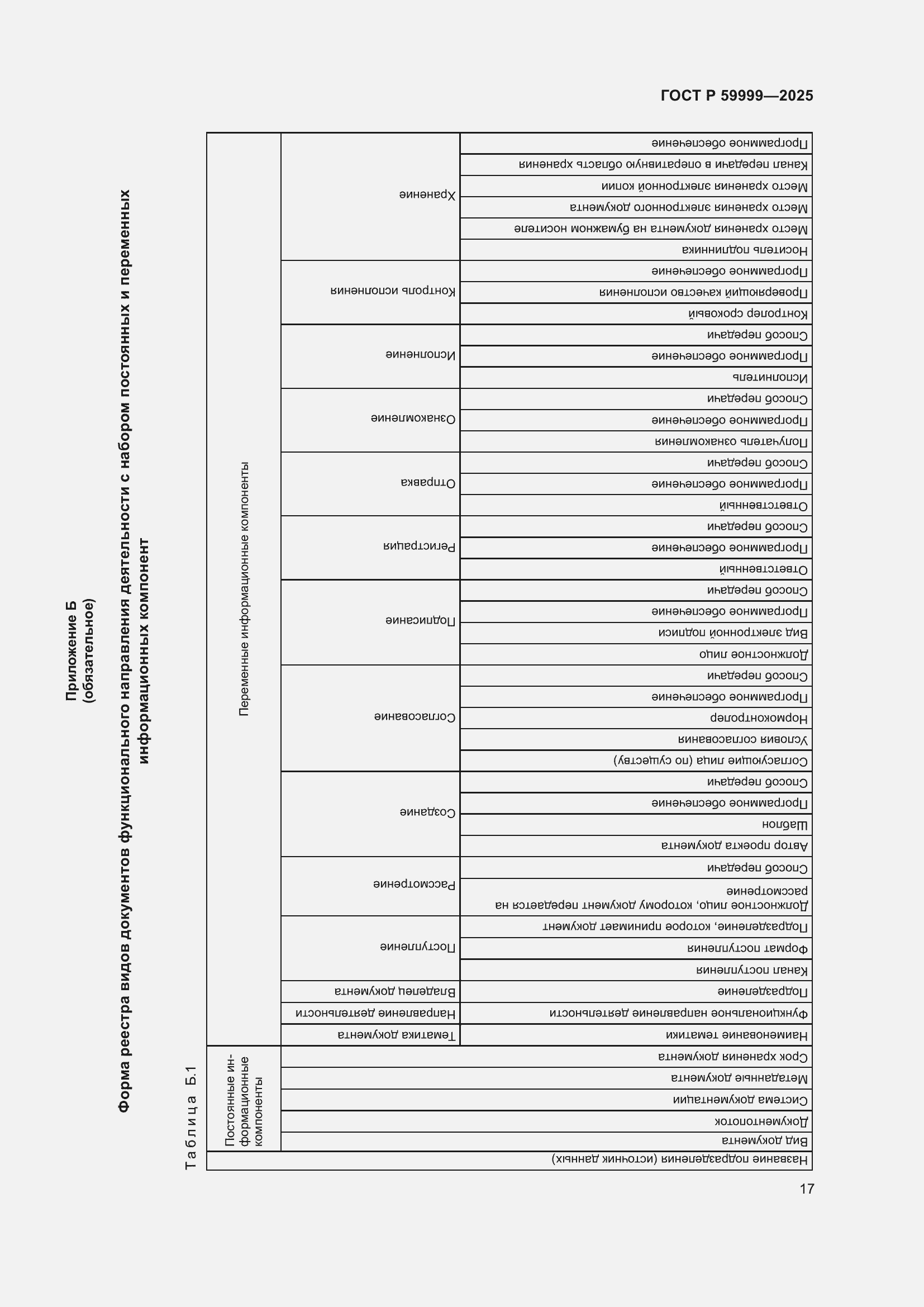 Страница 27 ГОСТ Р 59999-2025