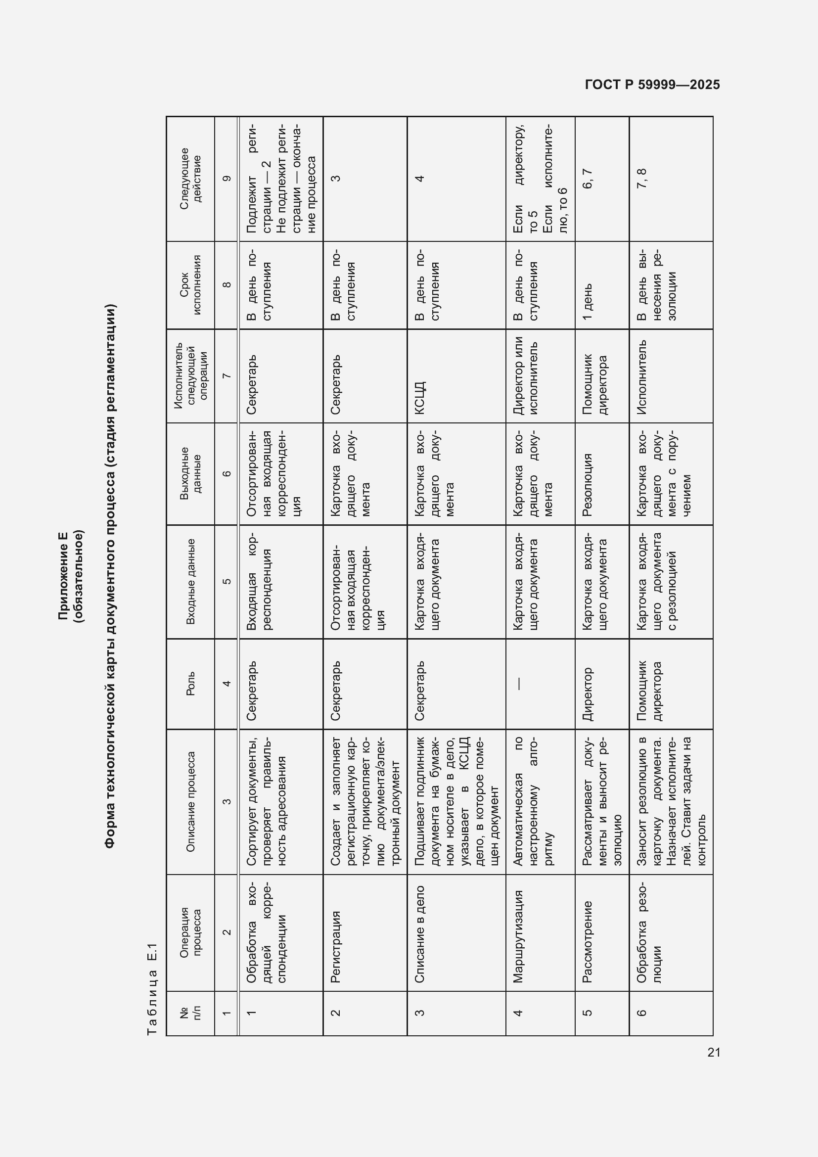 Страница 31 ГОСТ Р 59999-2025