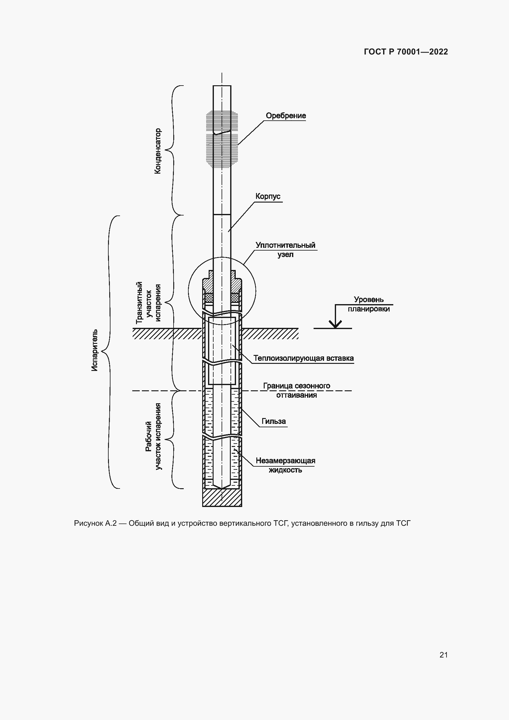 Страница 25 ГОСТ Р 70001-2022