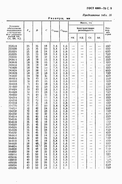 Страница 10 ГОСТ 4060-78
