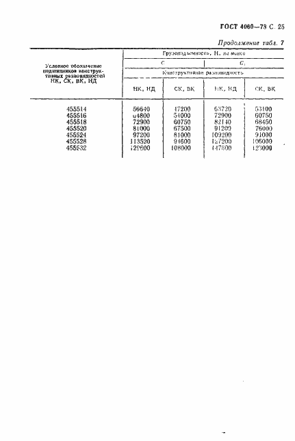 Страница 26 ГОСТ 4060-78