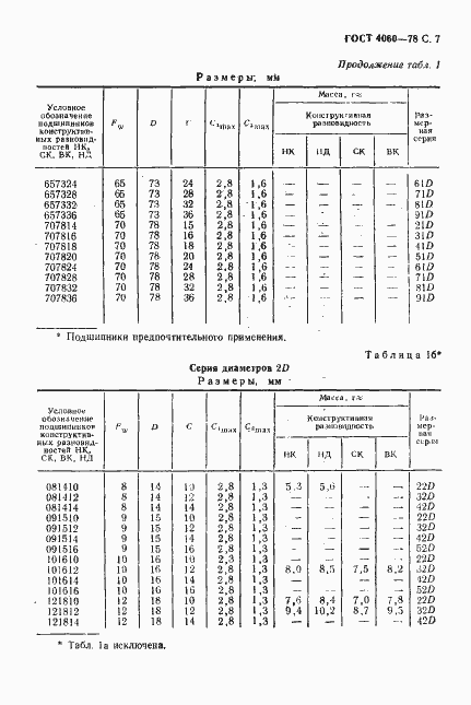 Страница 8 ГОСТ 4060-78