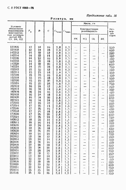 Страница 9 ГОСТ 4060-78